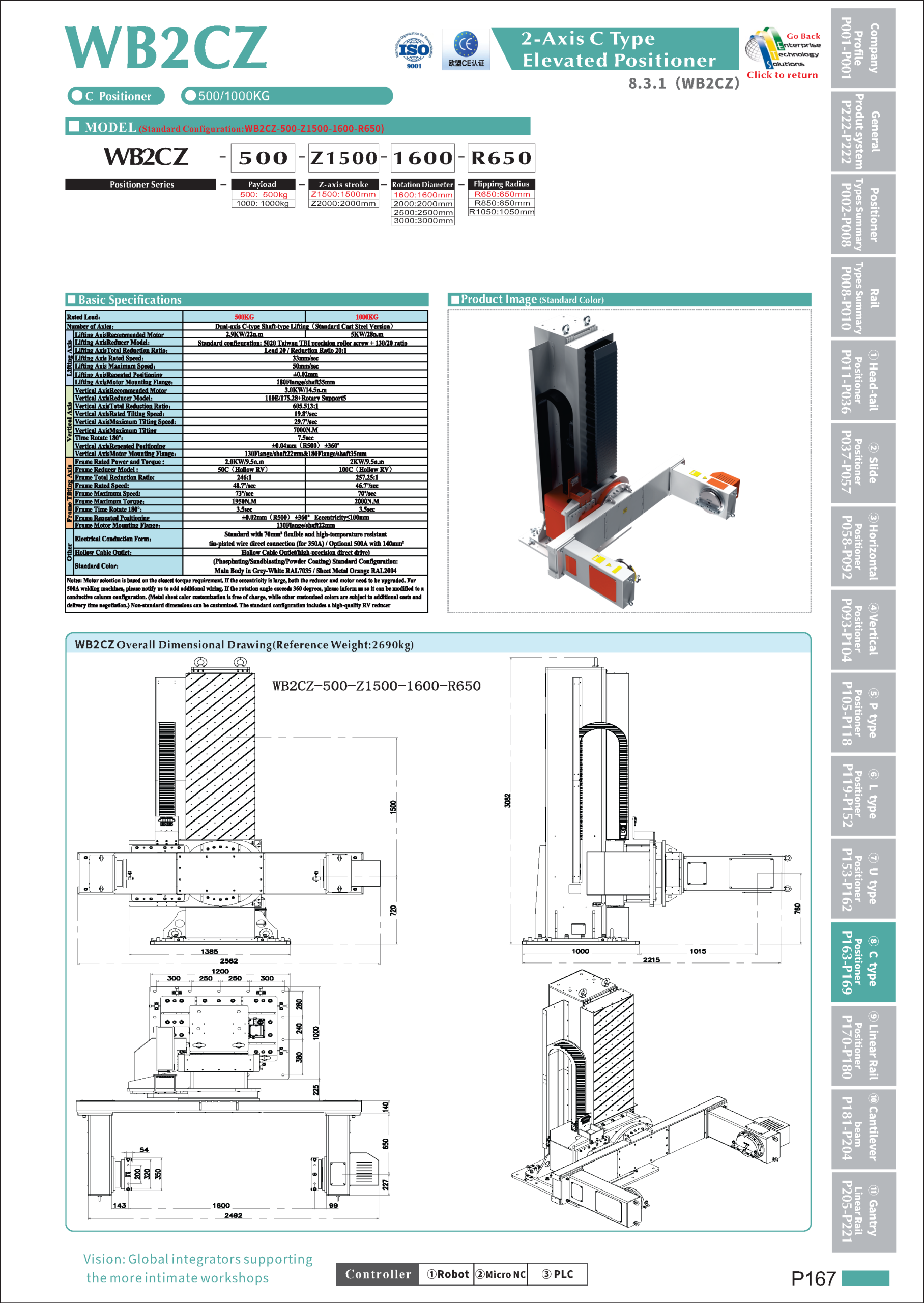 WB2CZ specifications