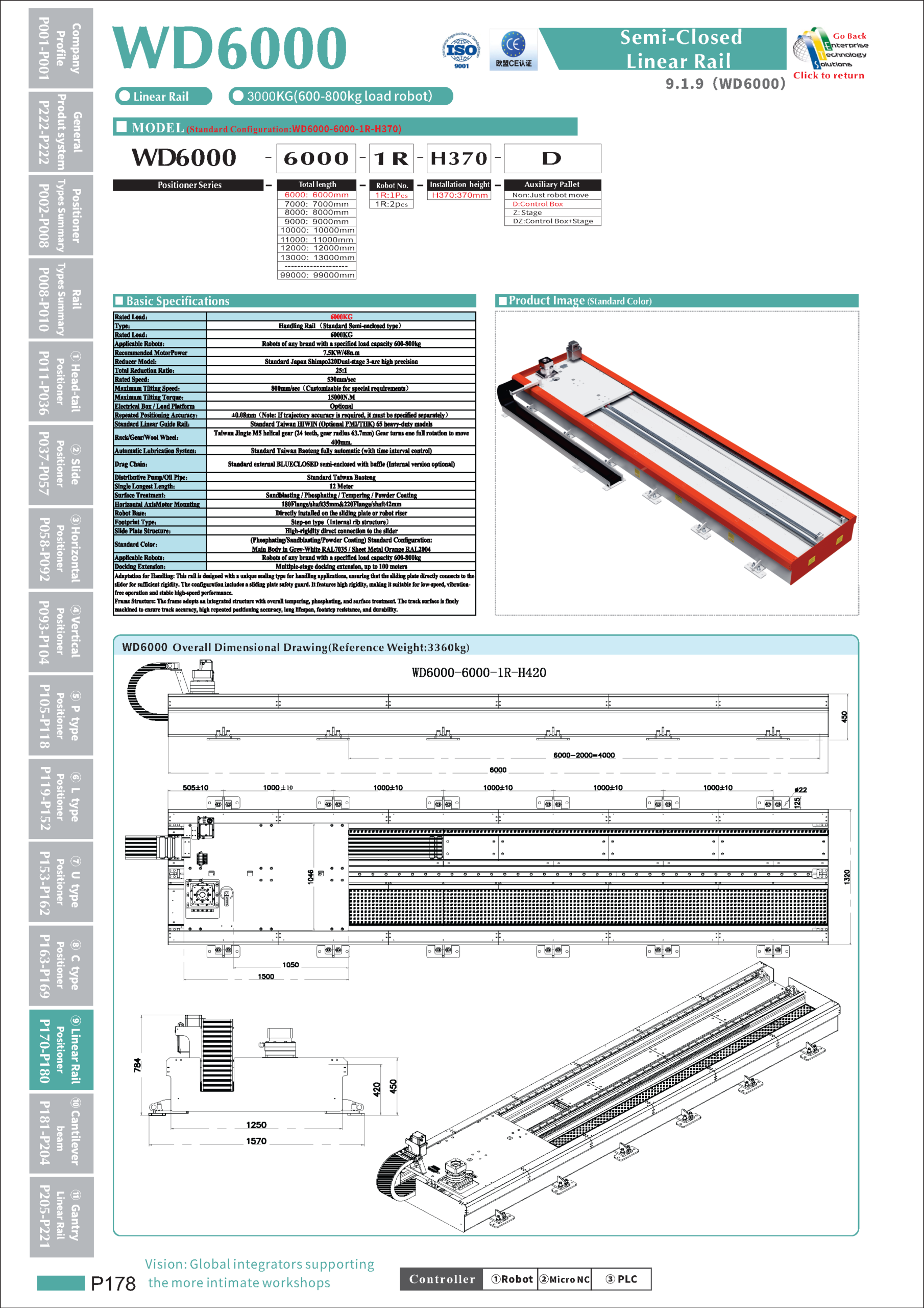 WD6000 specifications
