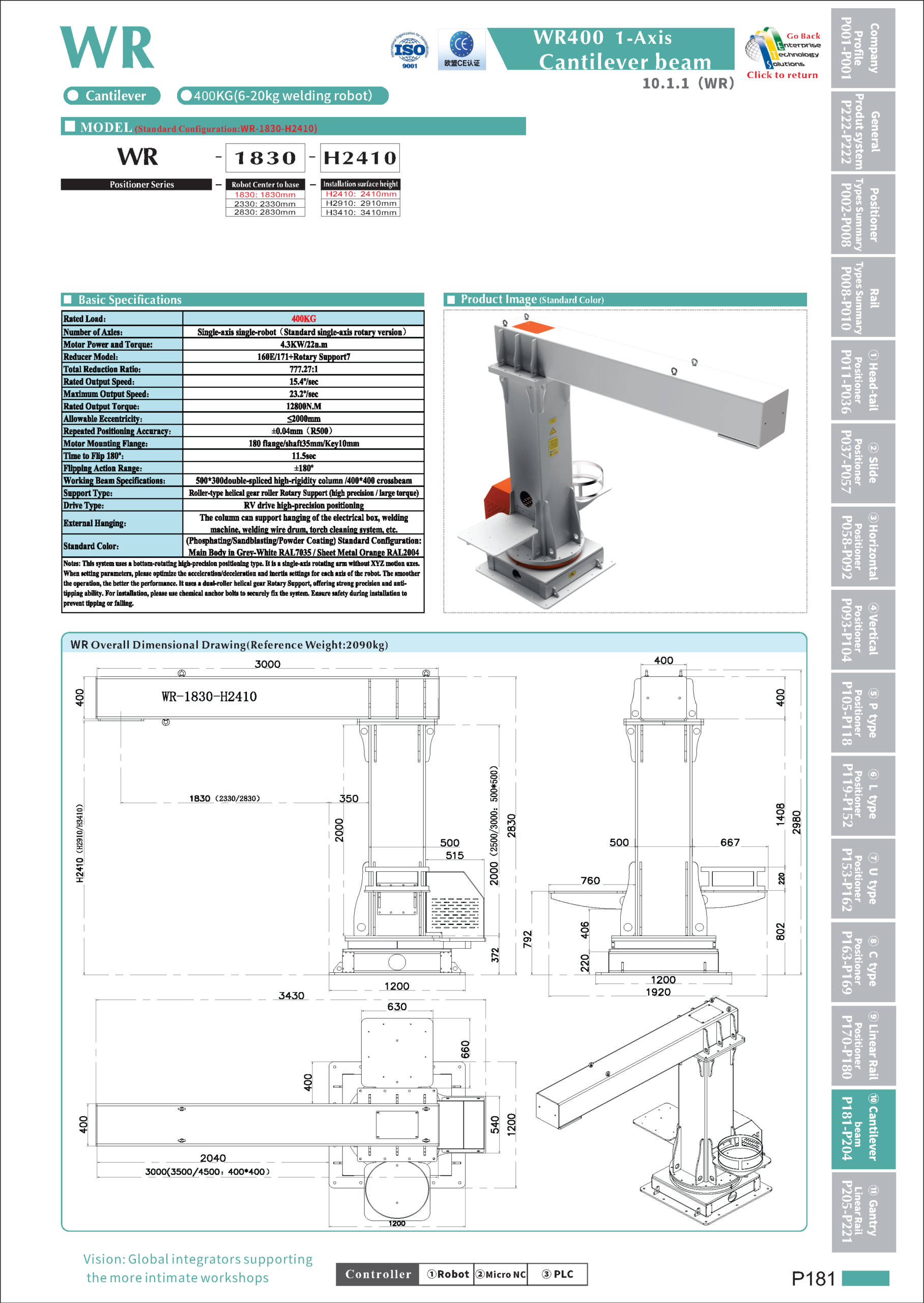 WR specifications
