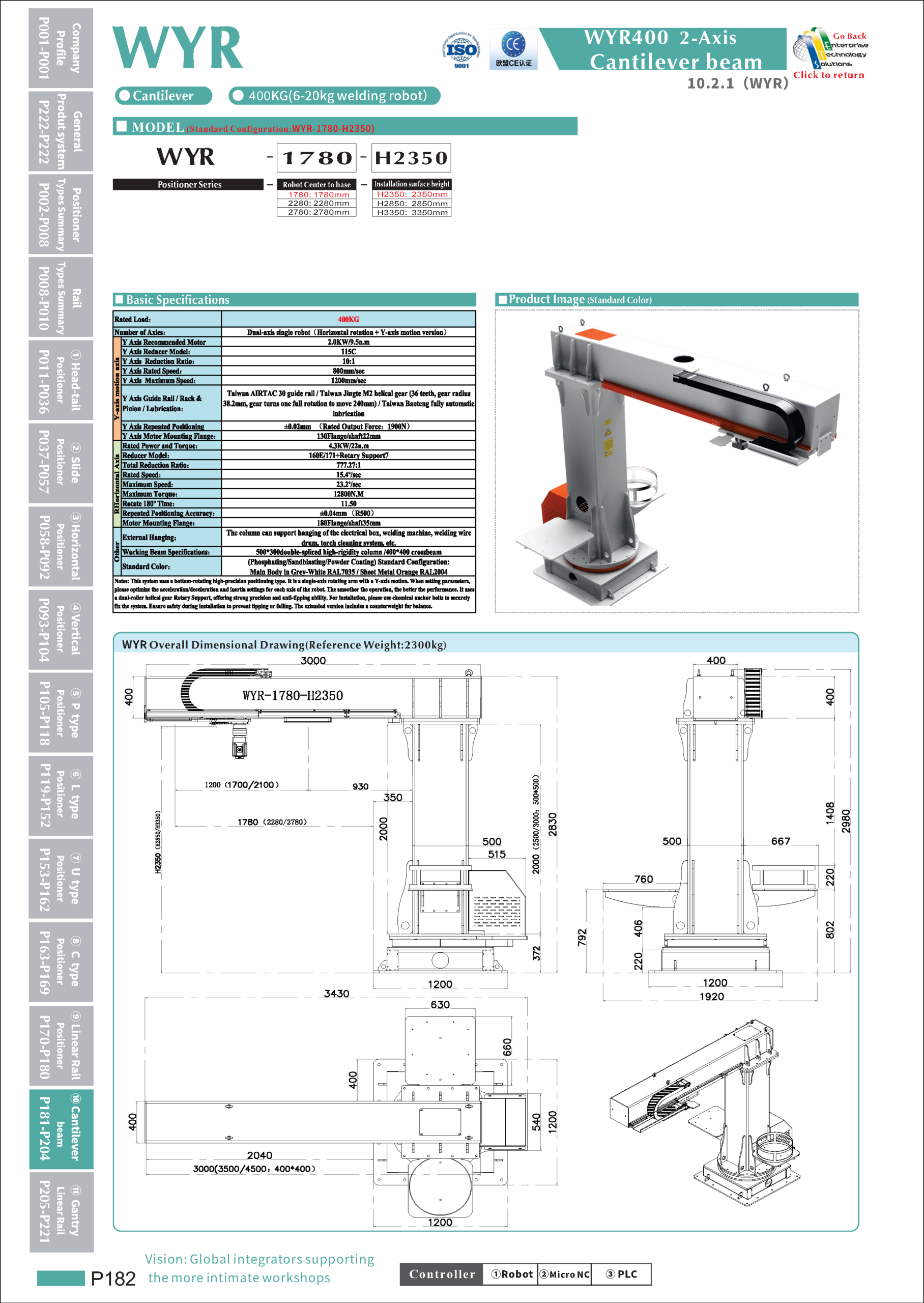WYR specifications