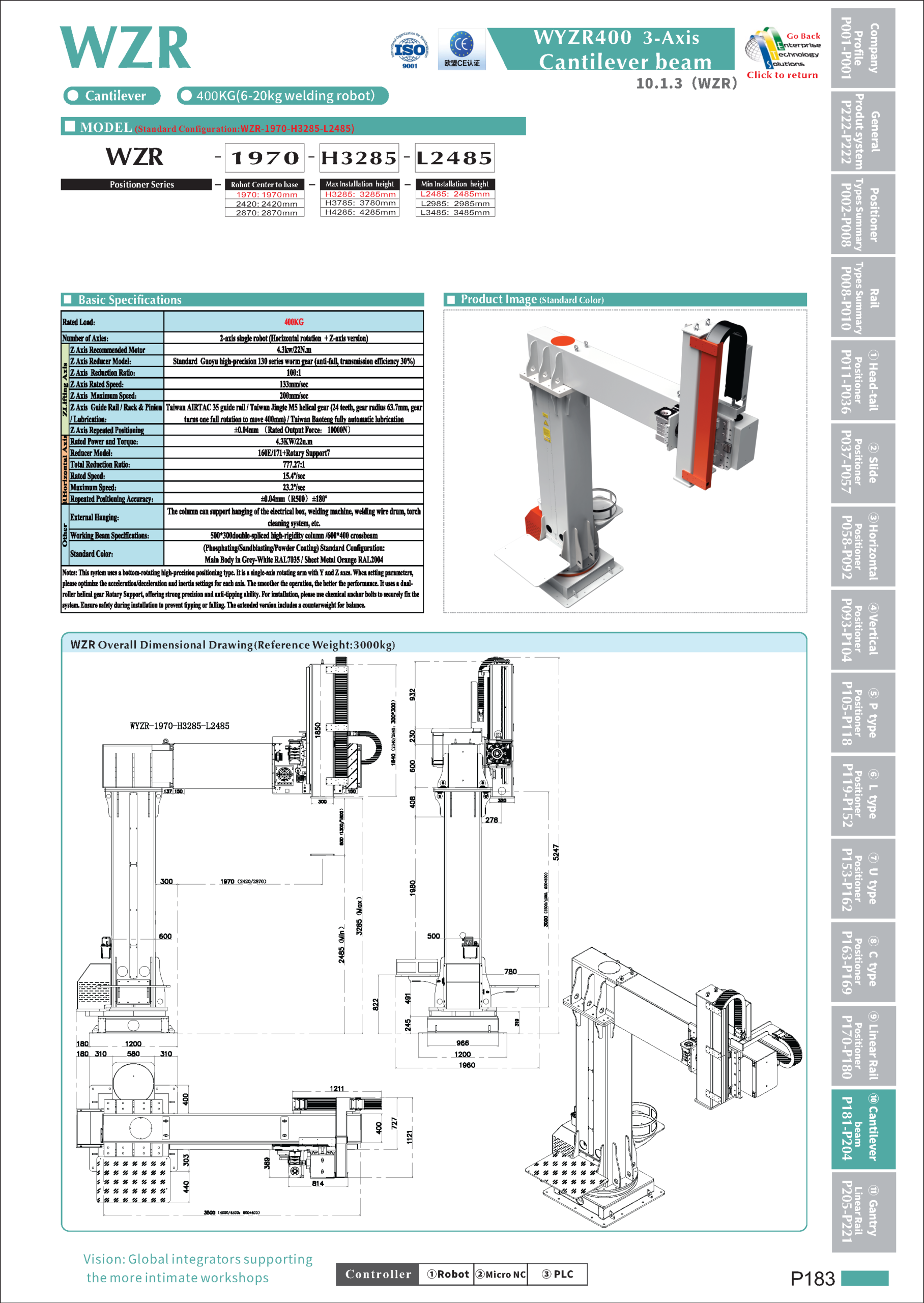 WZR specifications