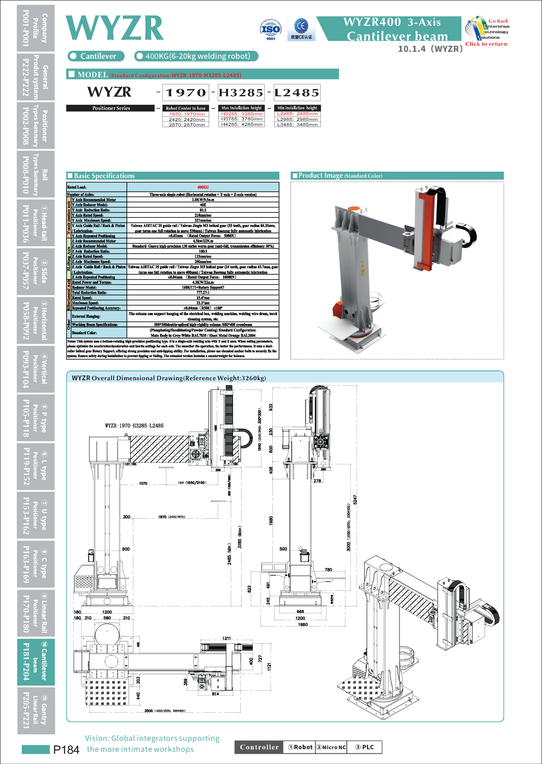 WYZR specifications