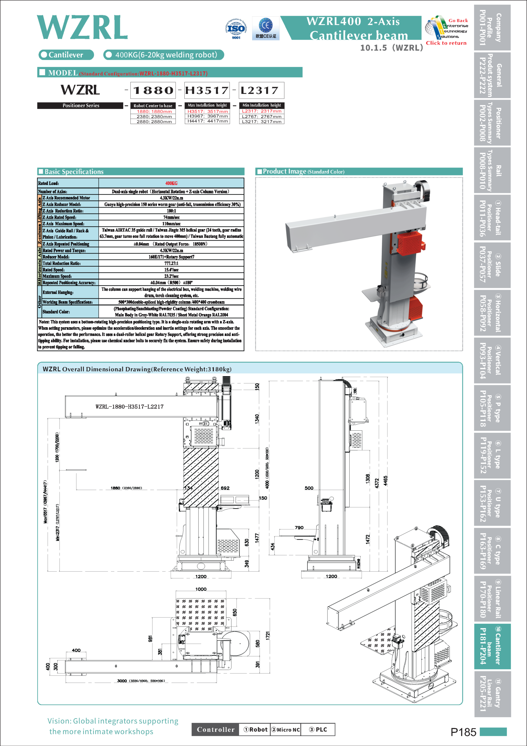 WZRL specifications