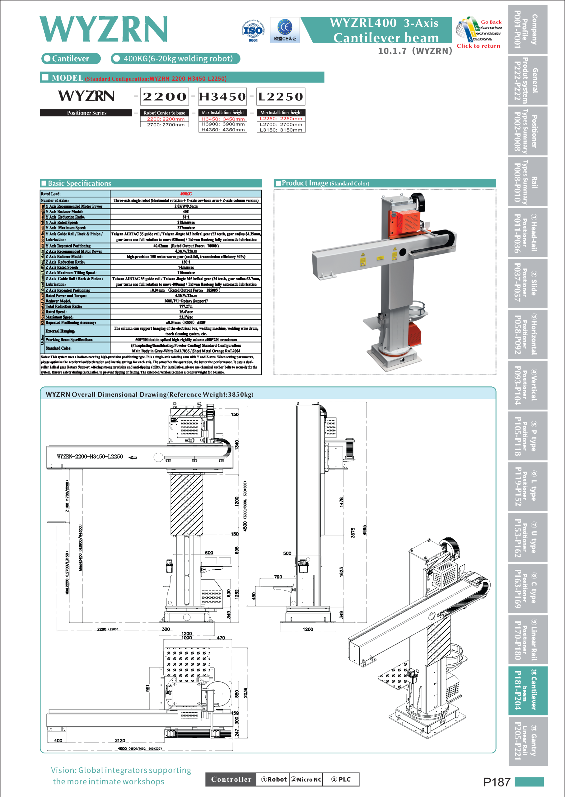WYZRN specifications
