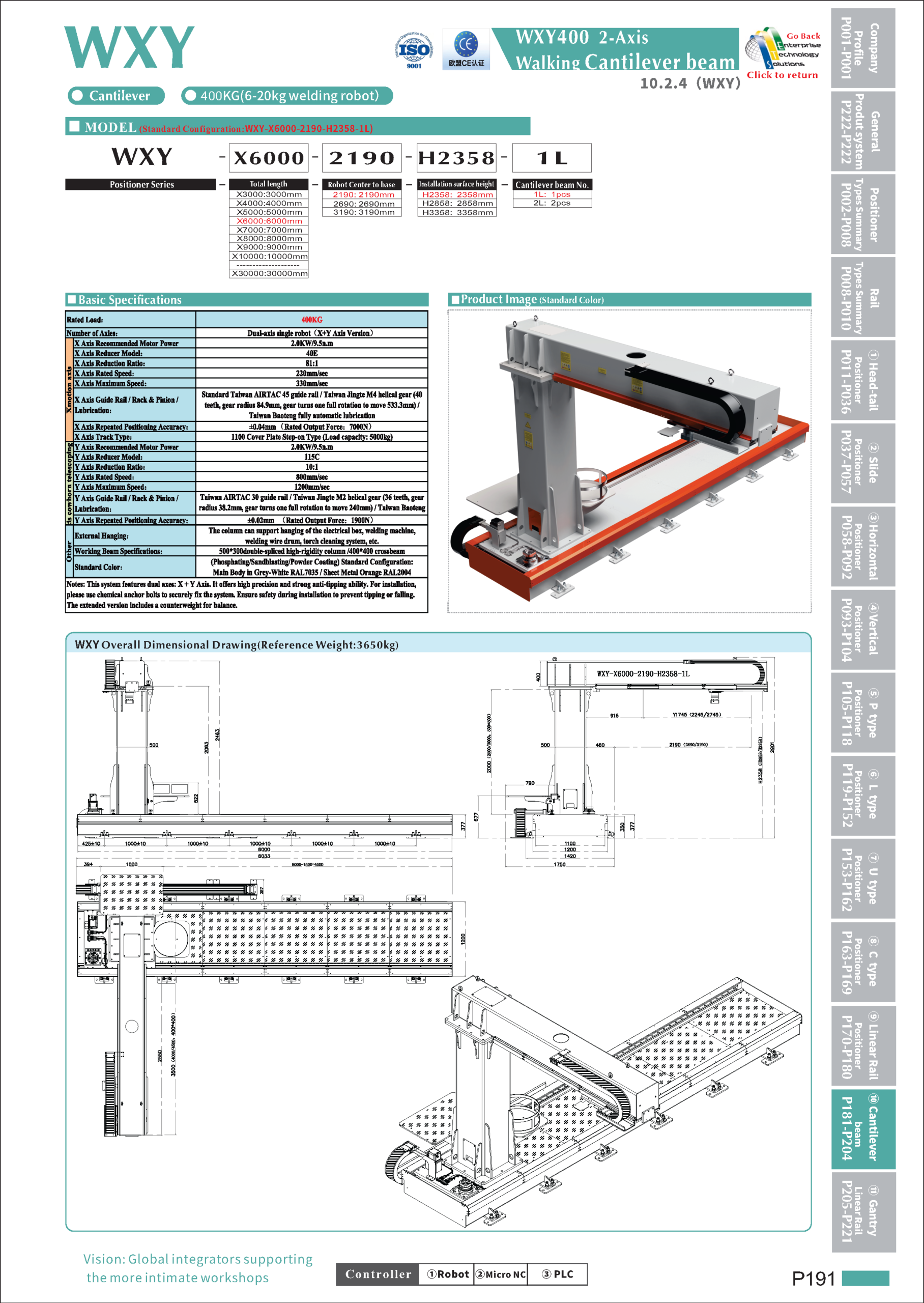 WXY specifications