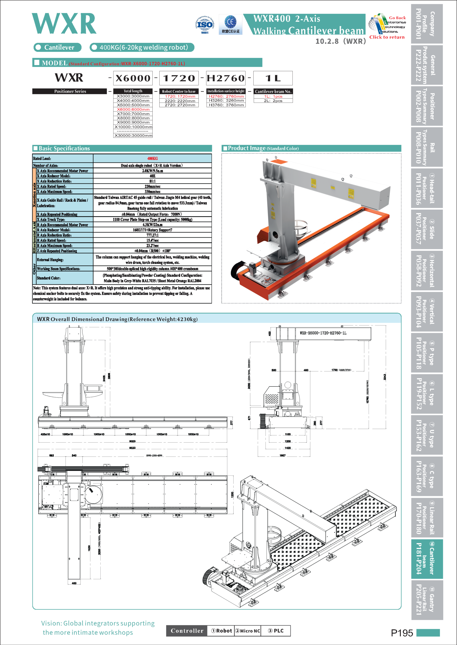 WXR specifications