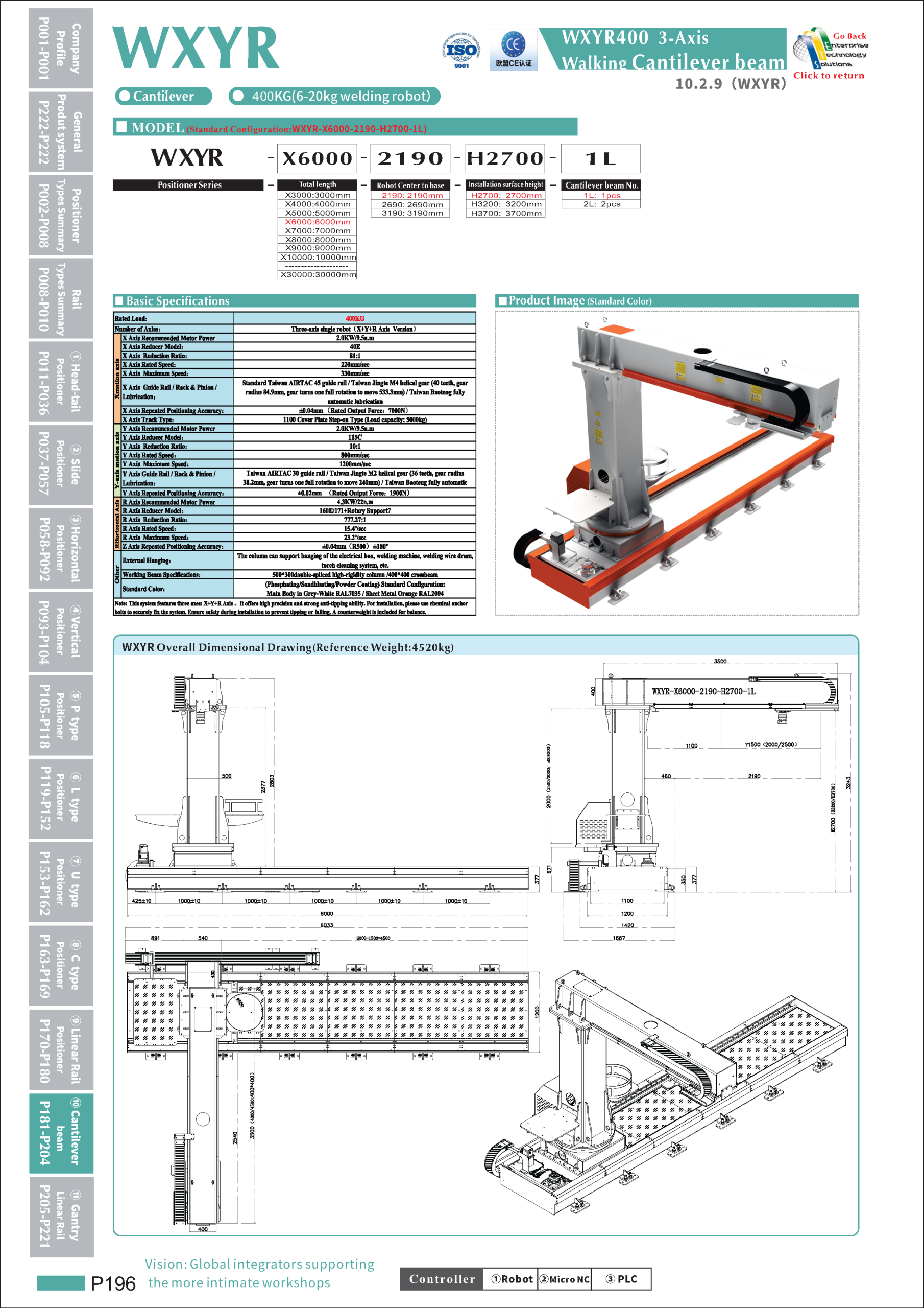 WXYR specifications