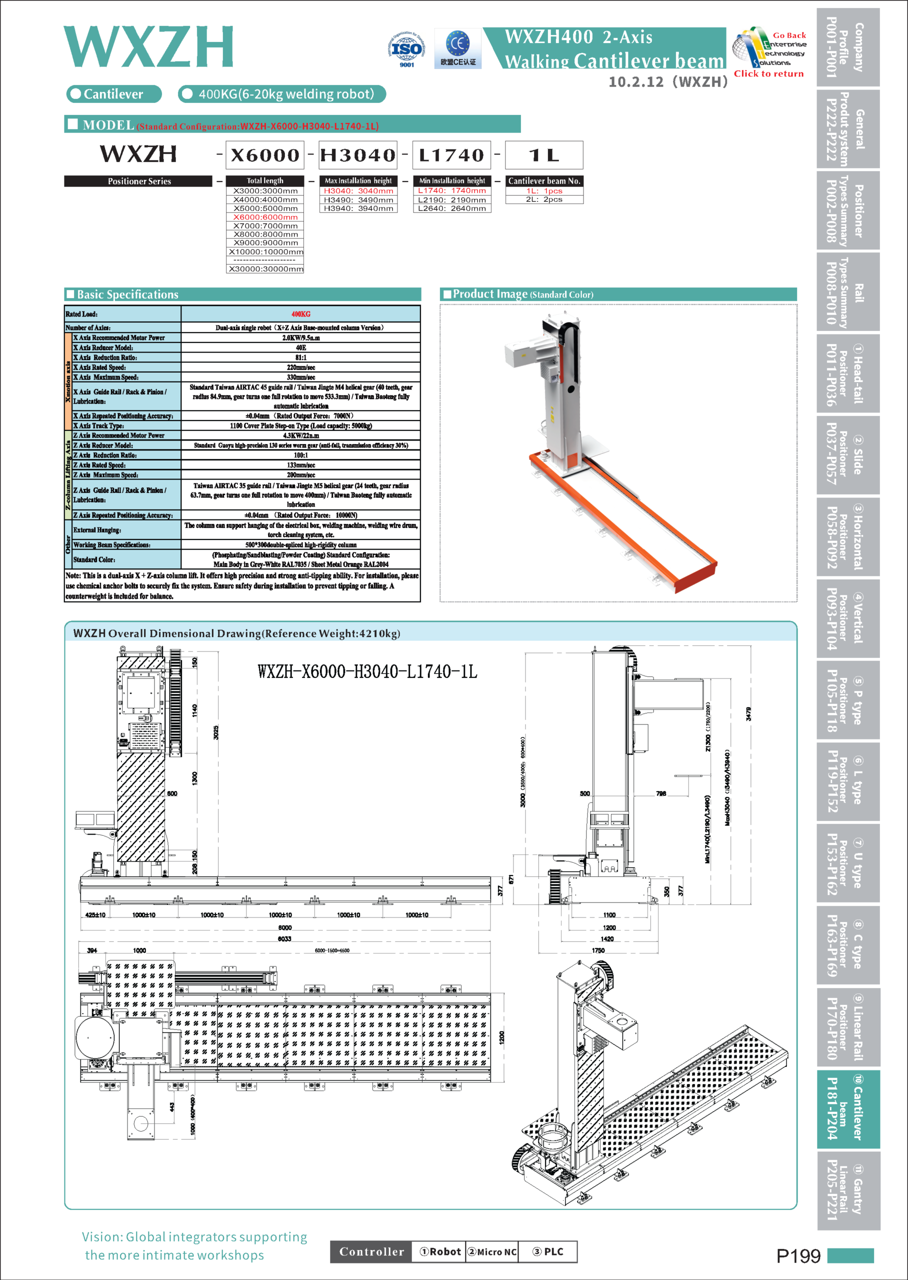 WXZH specifications