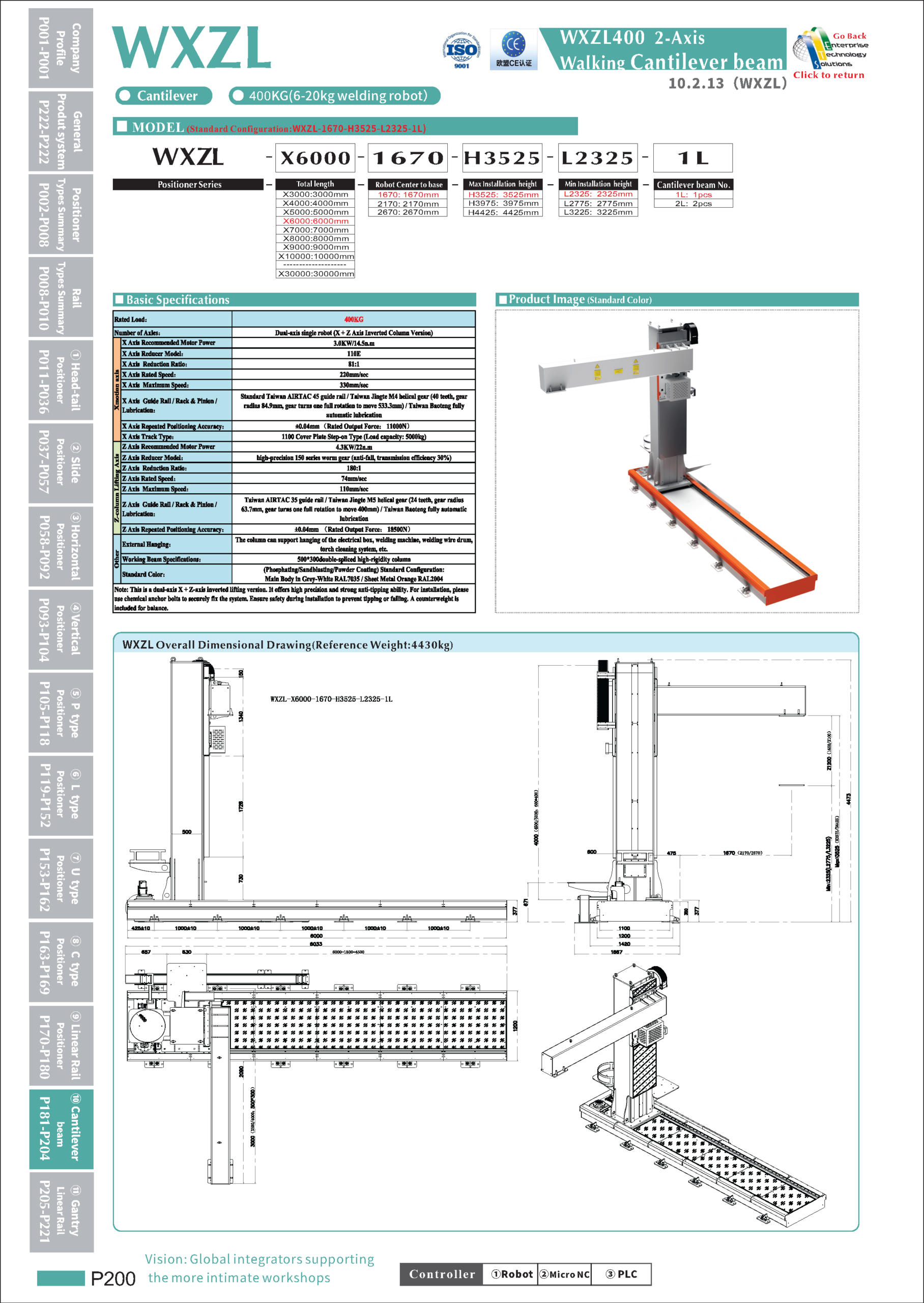 WXZL specifications