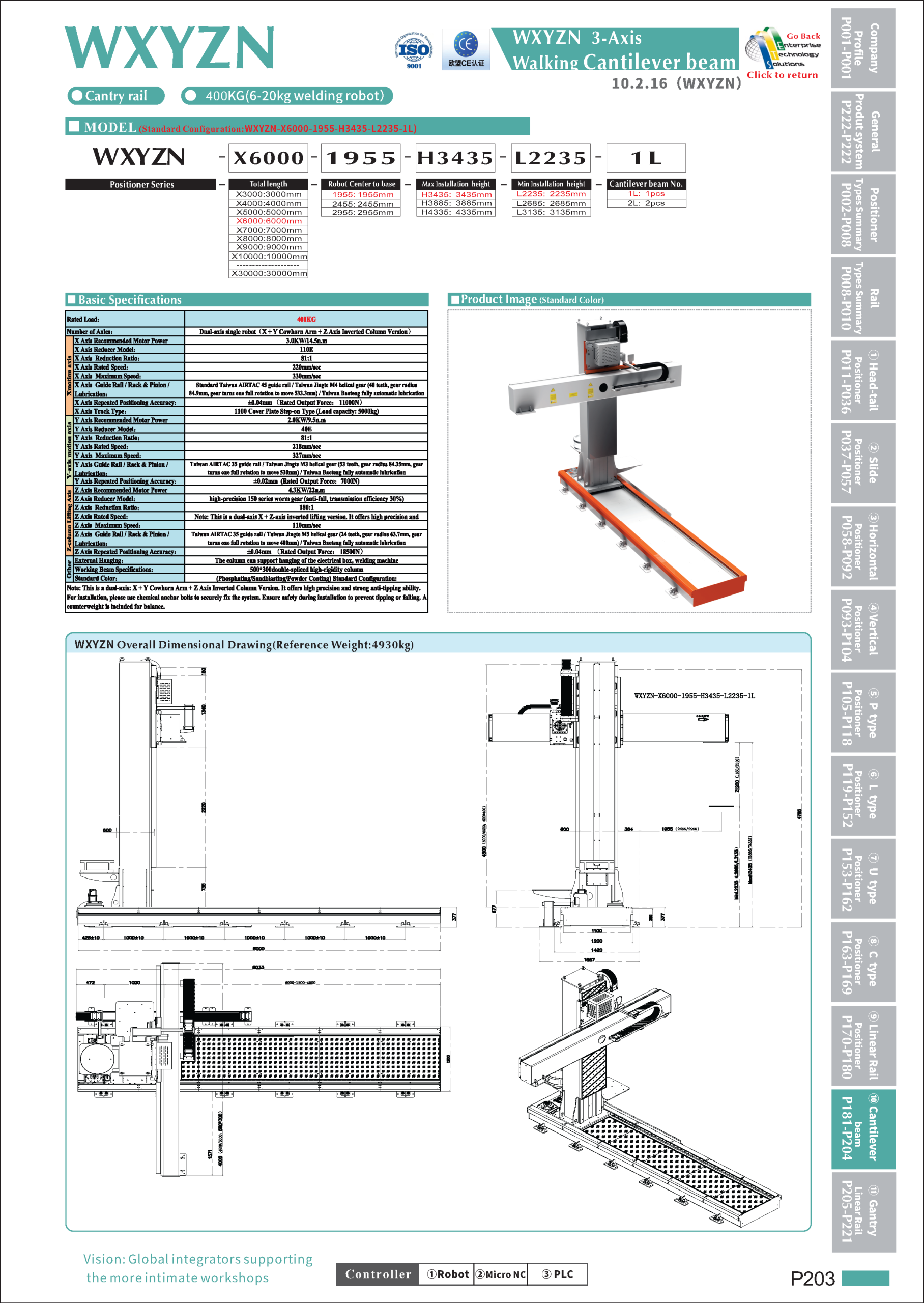 WXYZN specifications