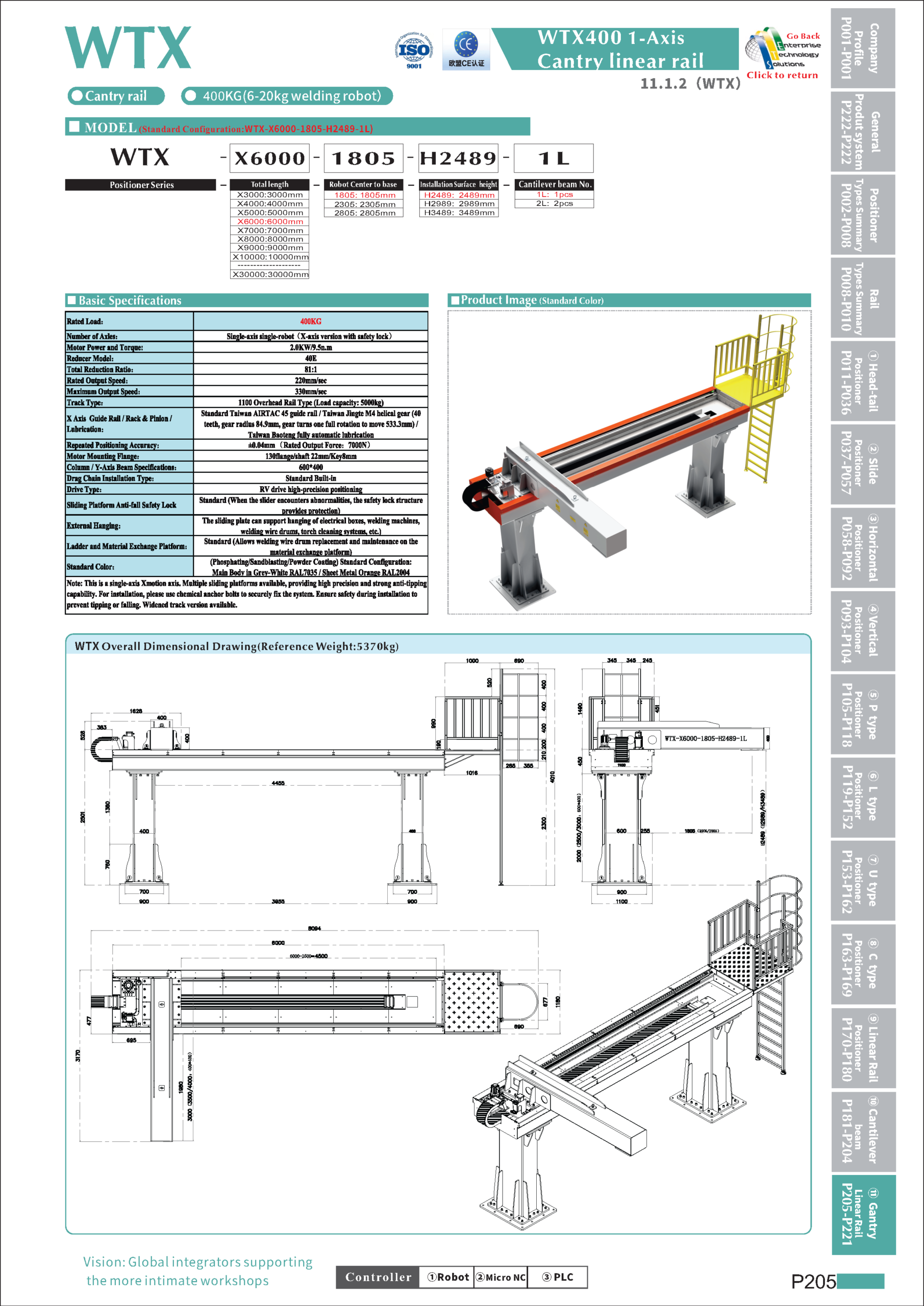 WTX specifications