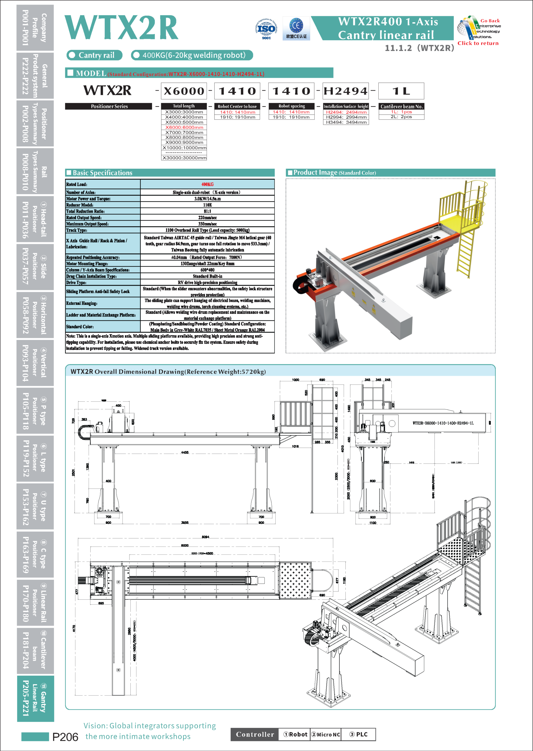 WTX2R specifications