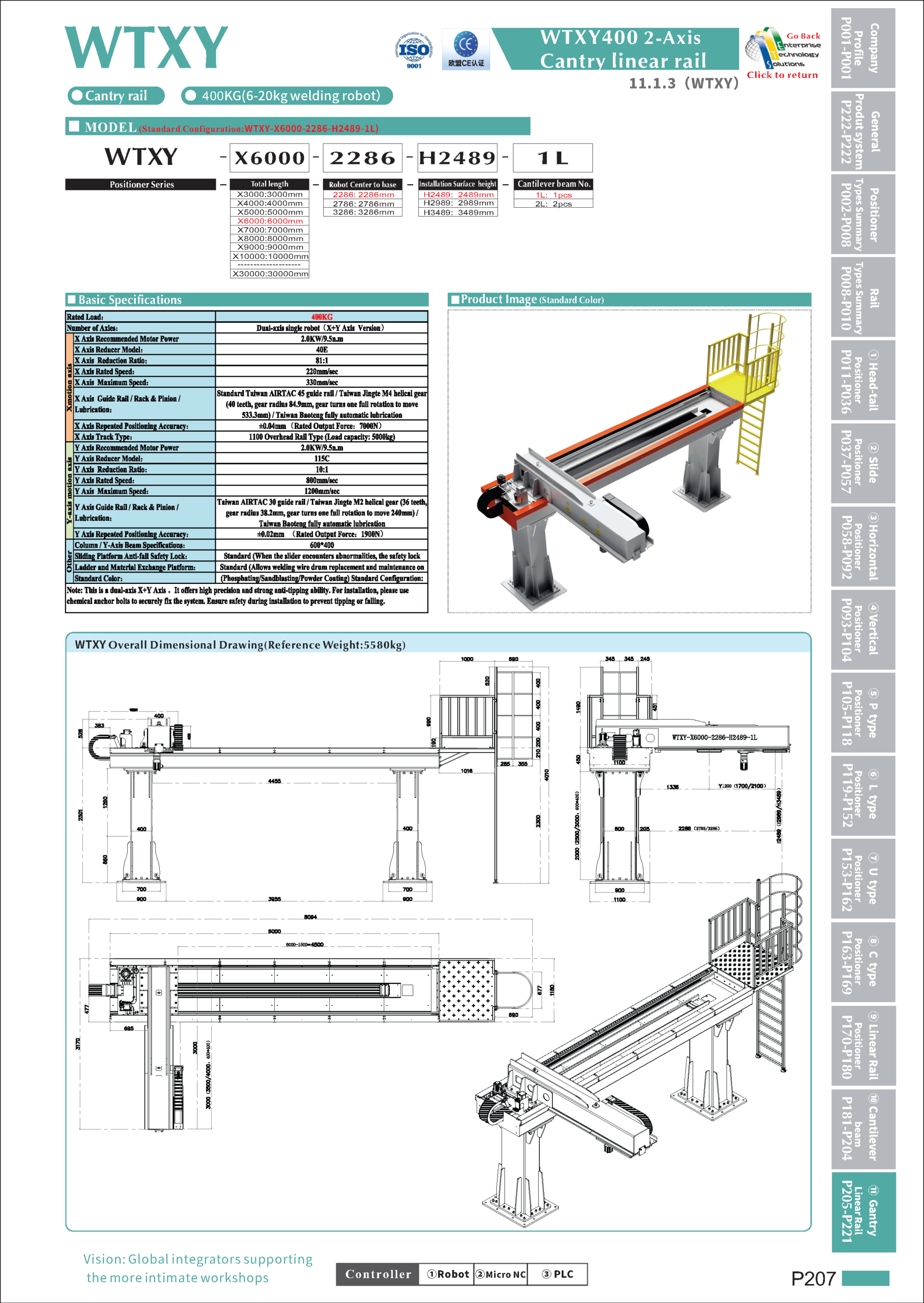 WTXY specifications