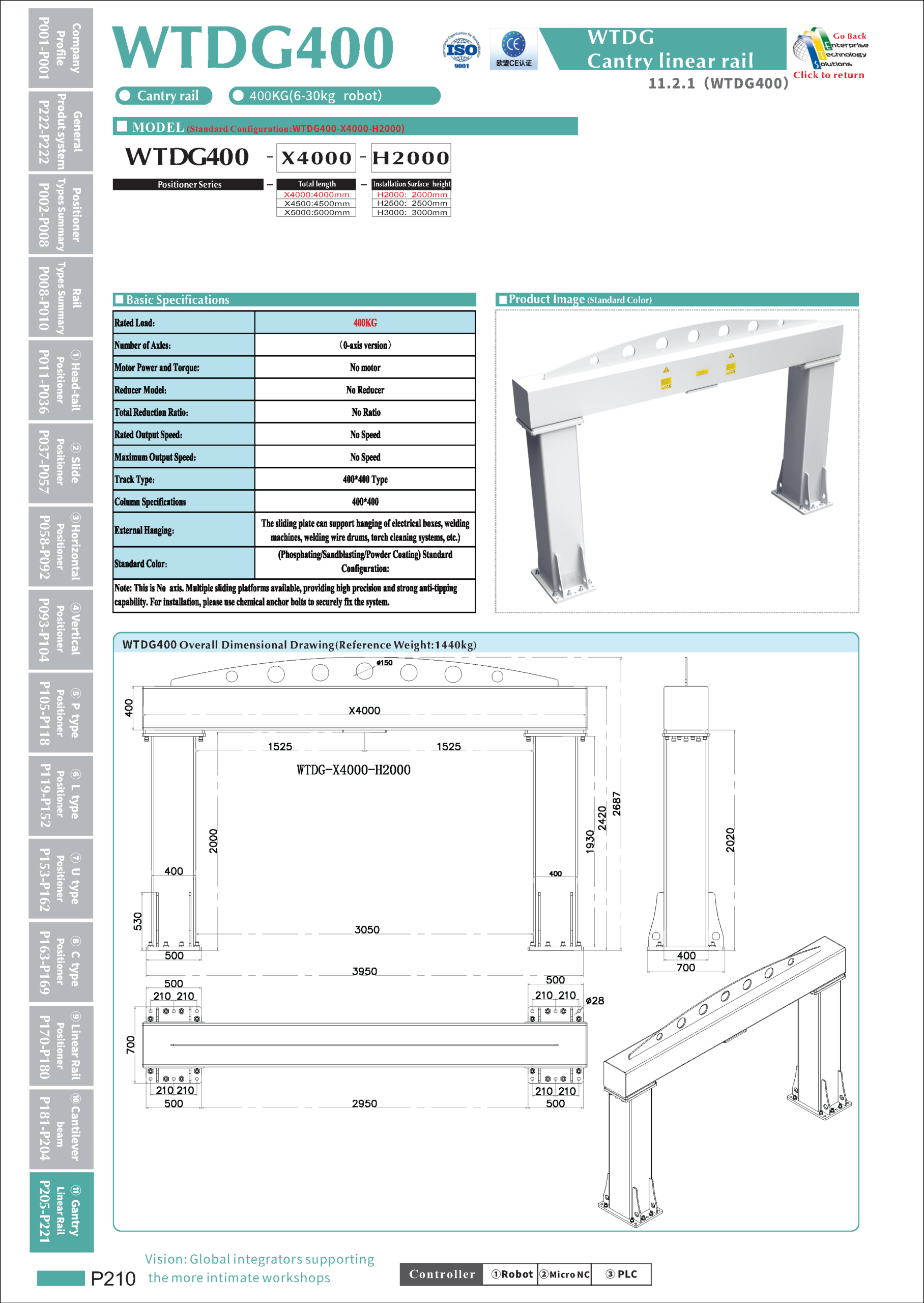 WTDG400 specifications