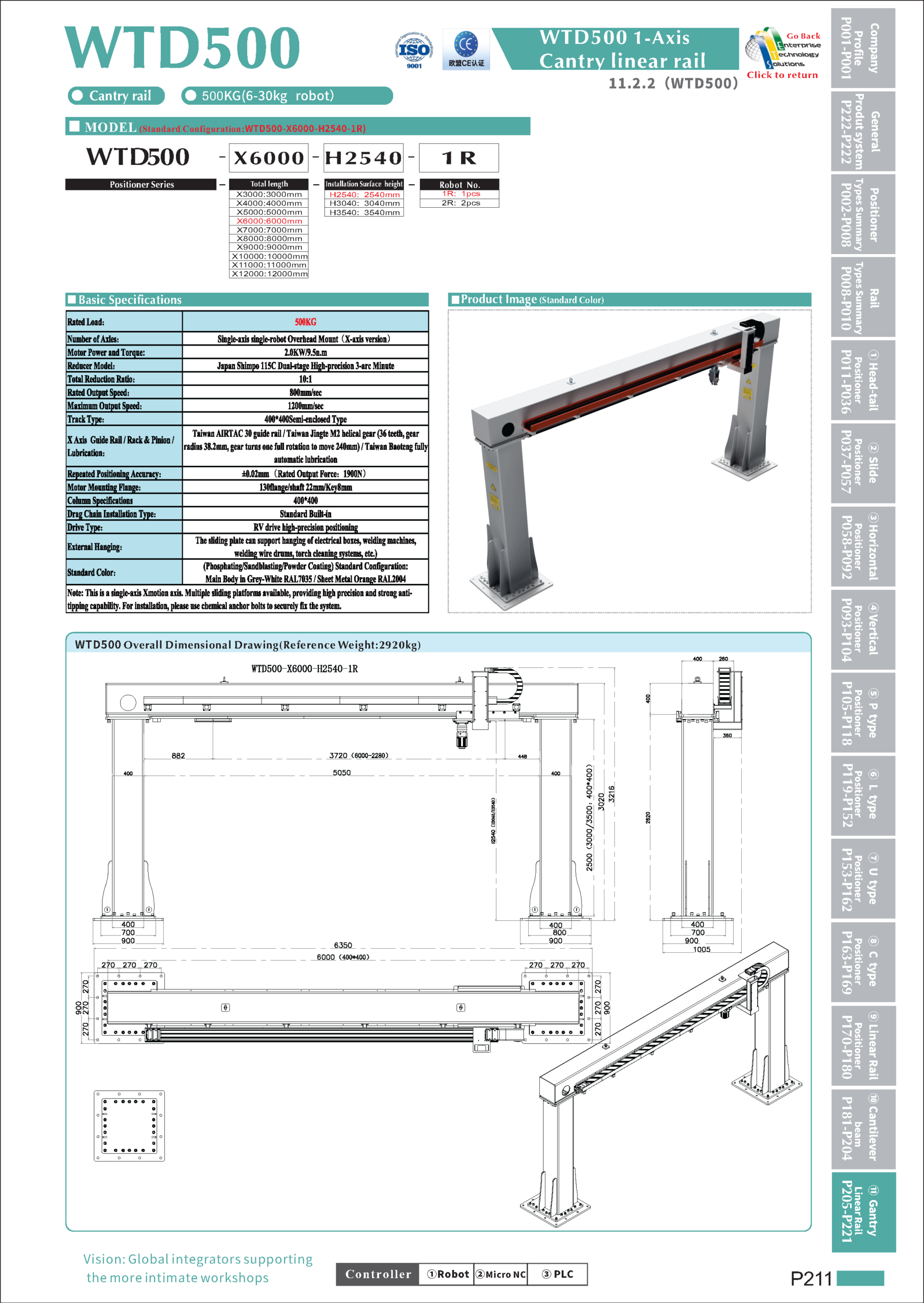 WTD500 specifications