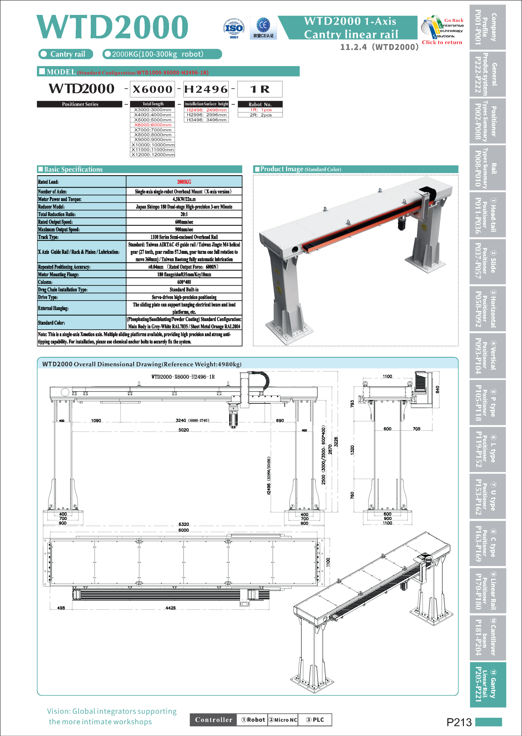 WTD2000 specifications