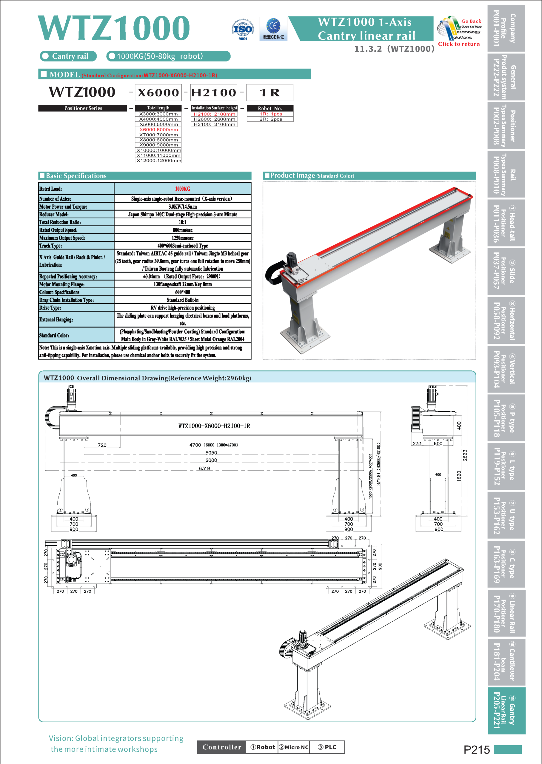 WTZ1000 specifications