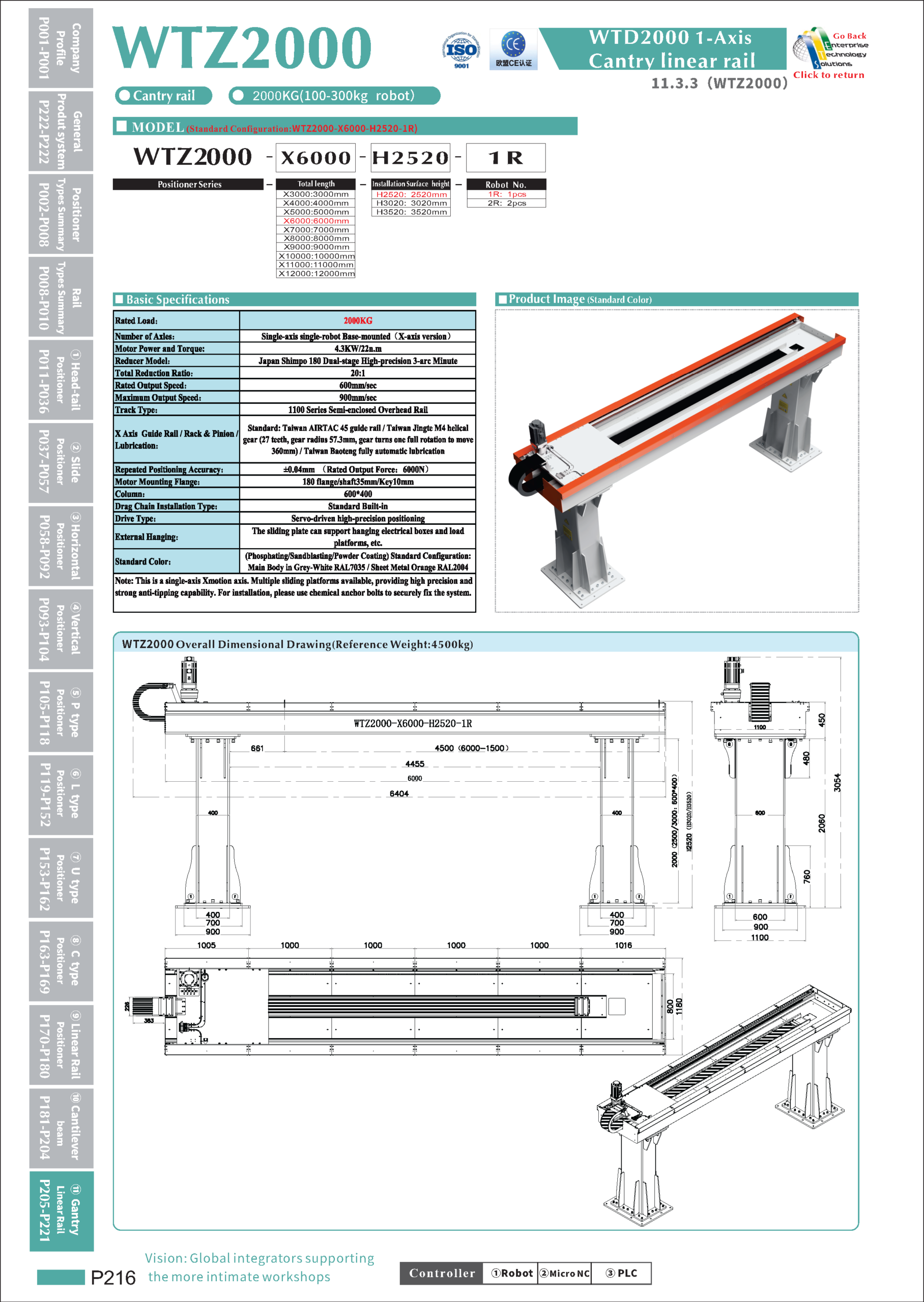 WTZ2000 specifications