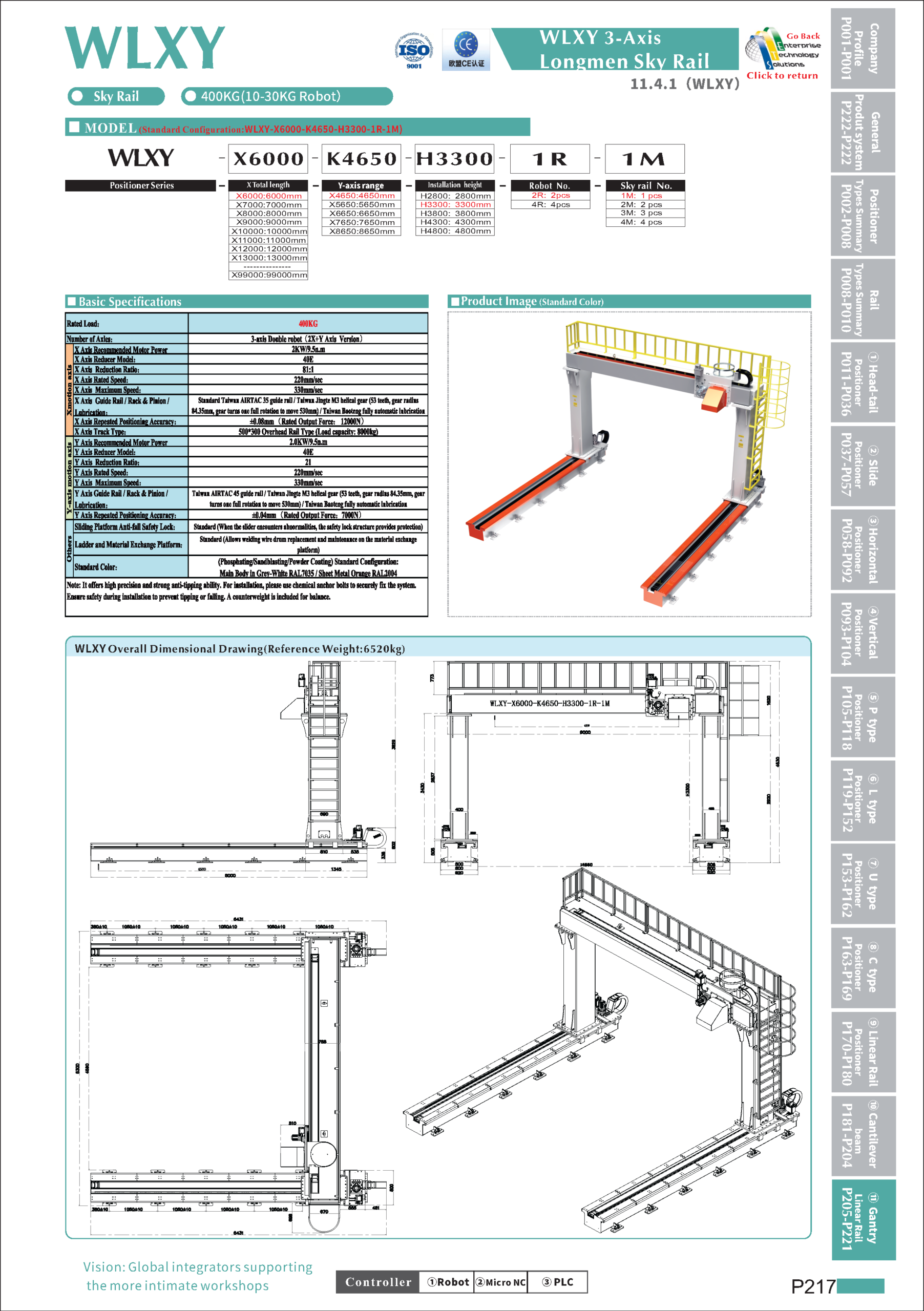 WLXY specifications