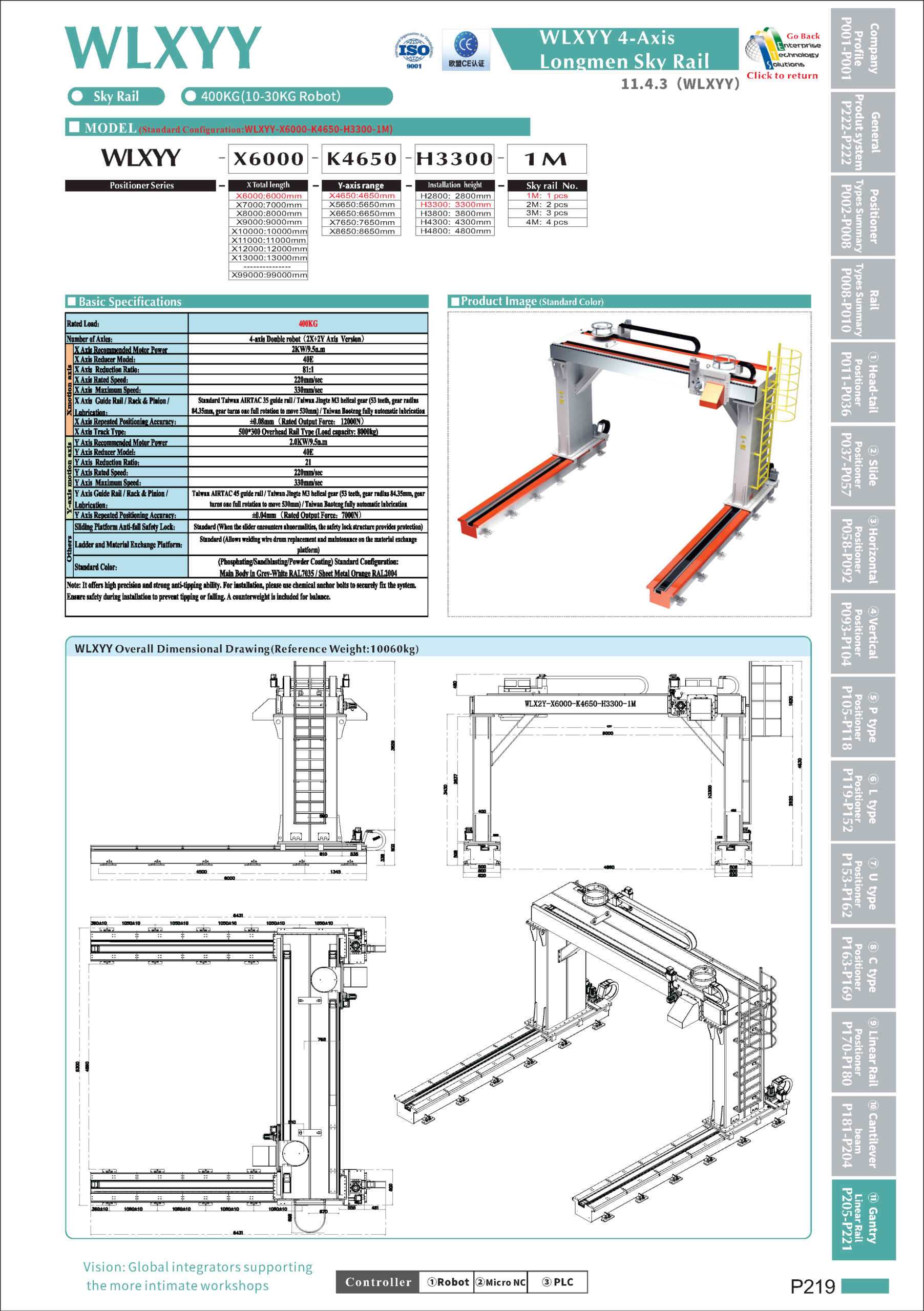 WLXYY specifications