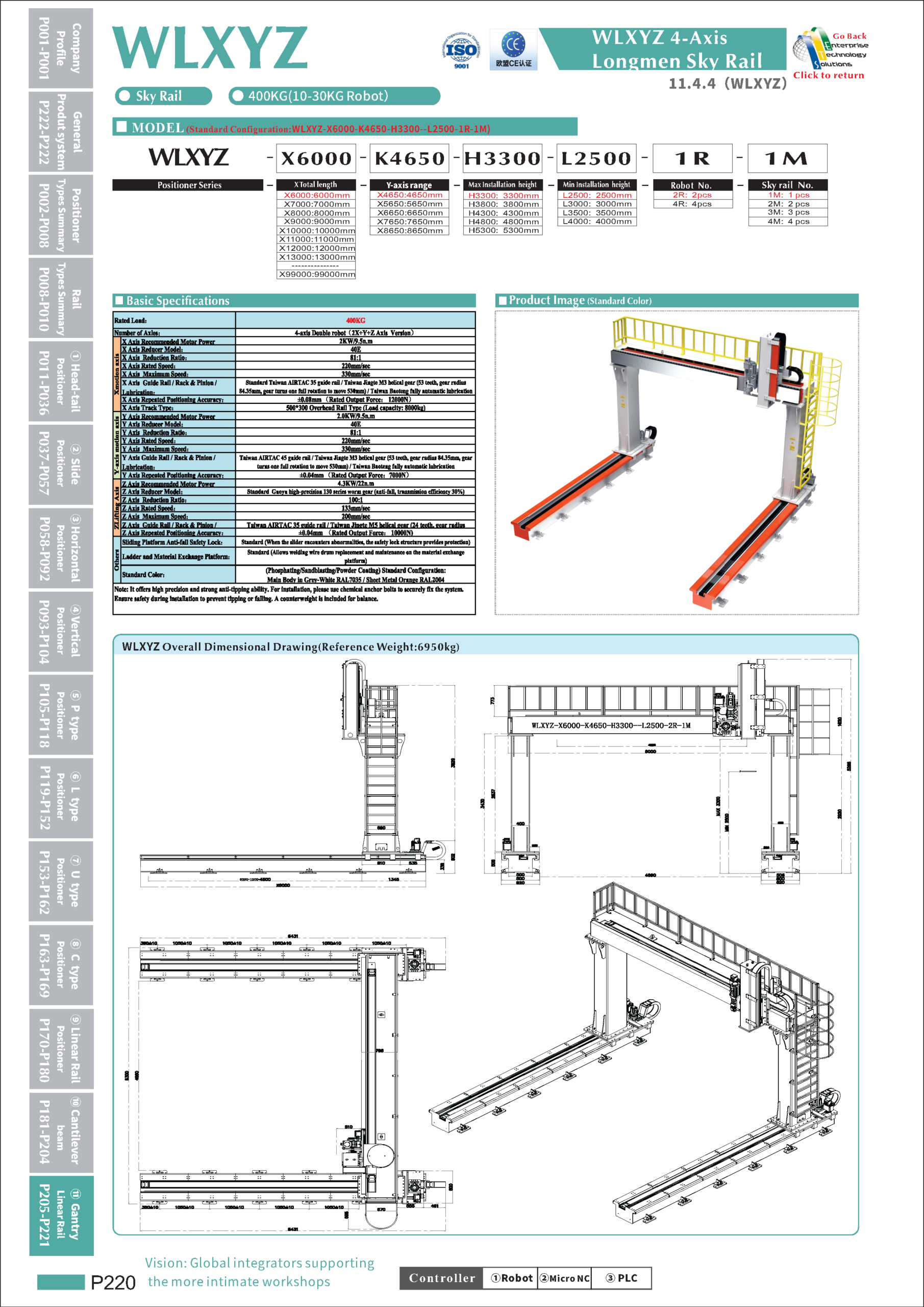 WLXYZ specifications