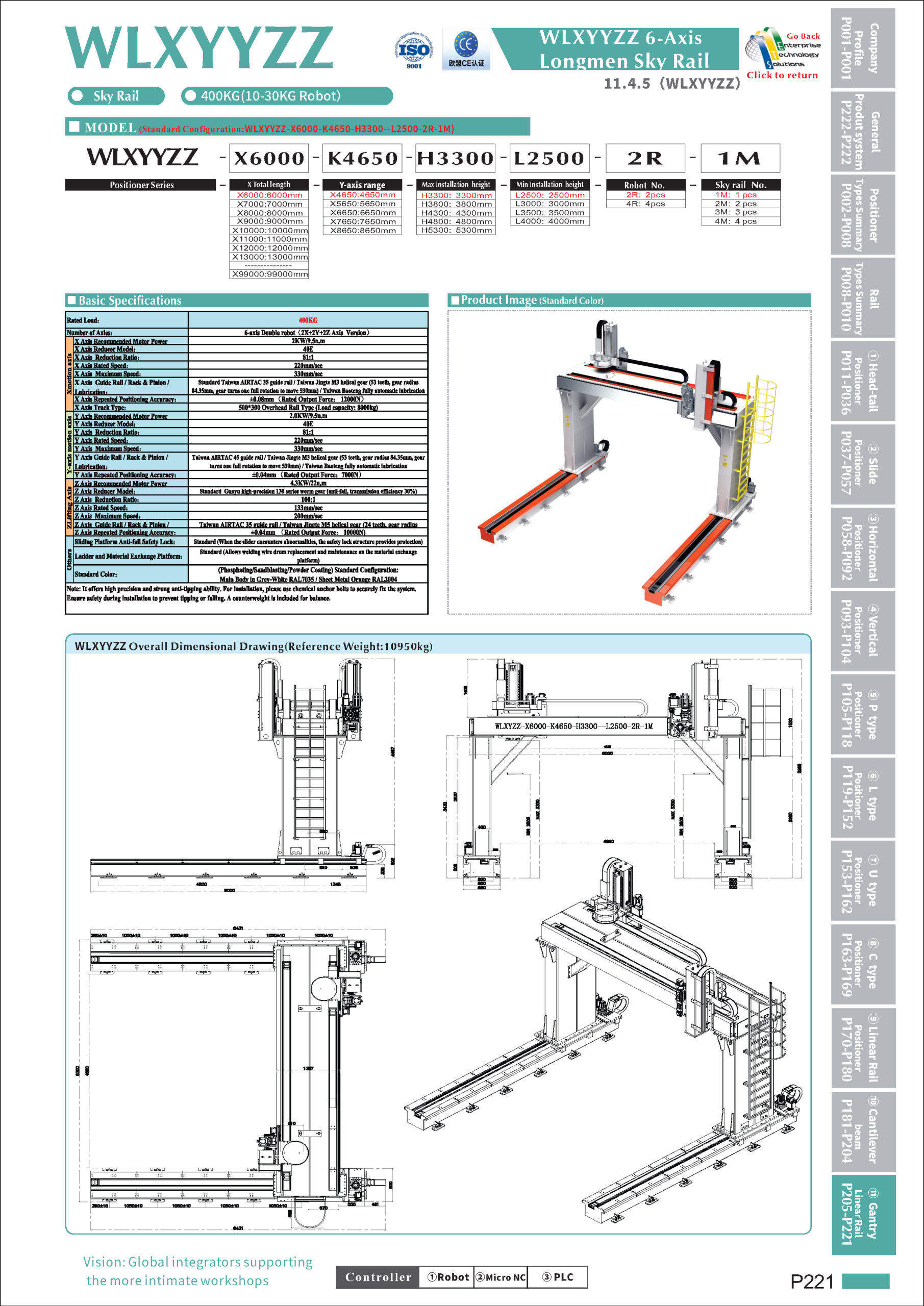 WLXYYZZ specifications