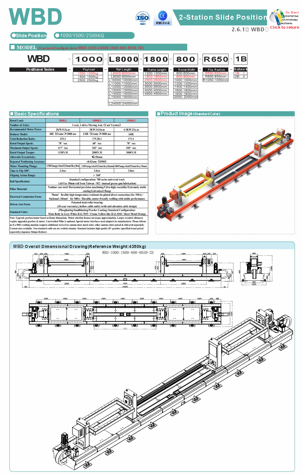 WBD specifications