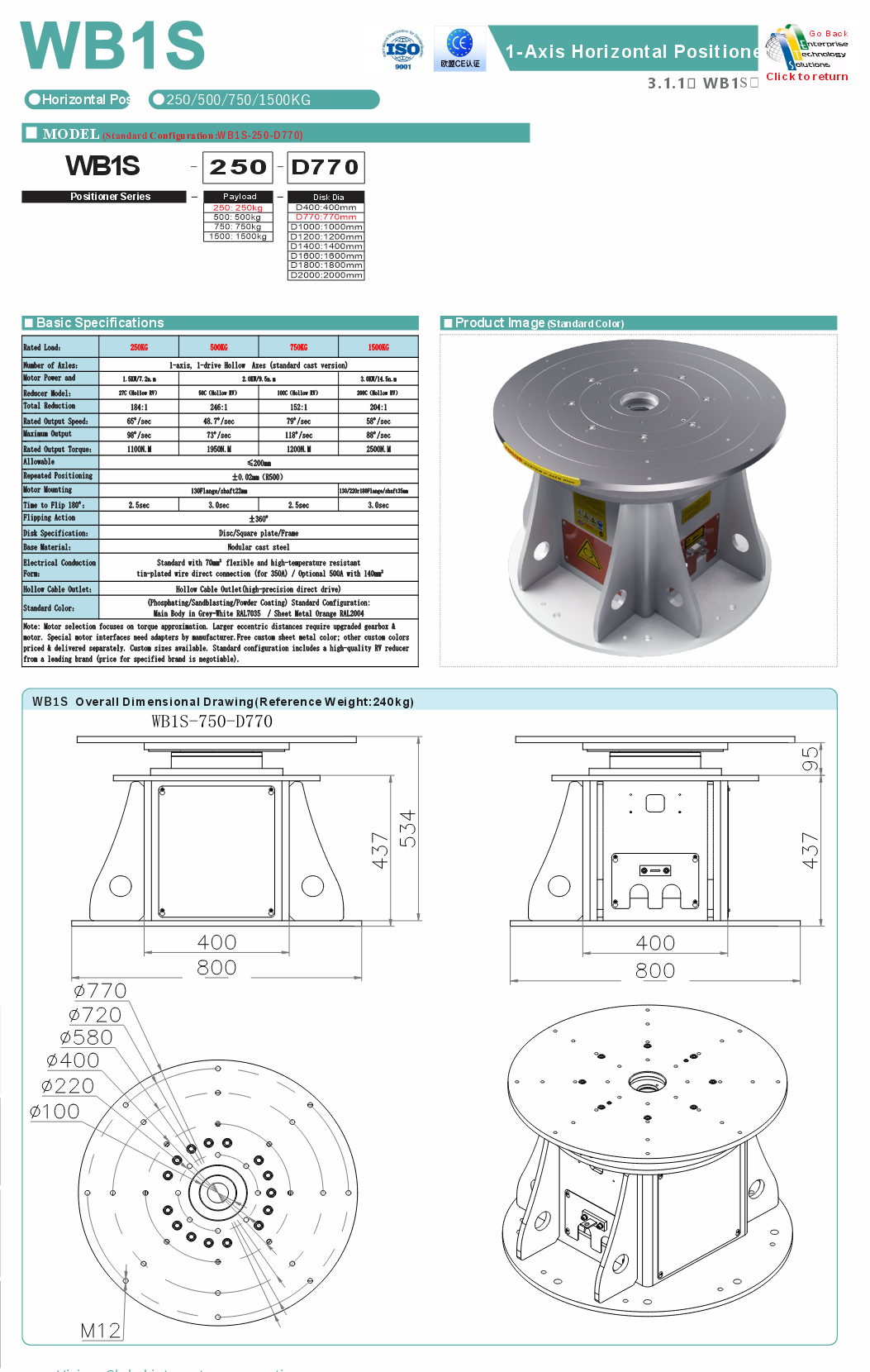 WB1S specifications