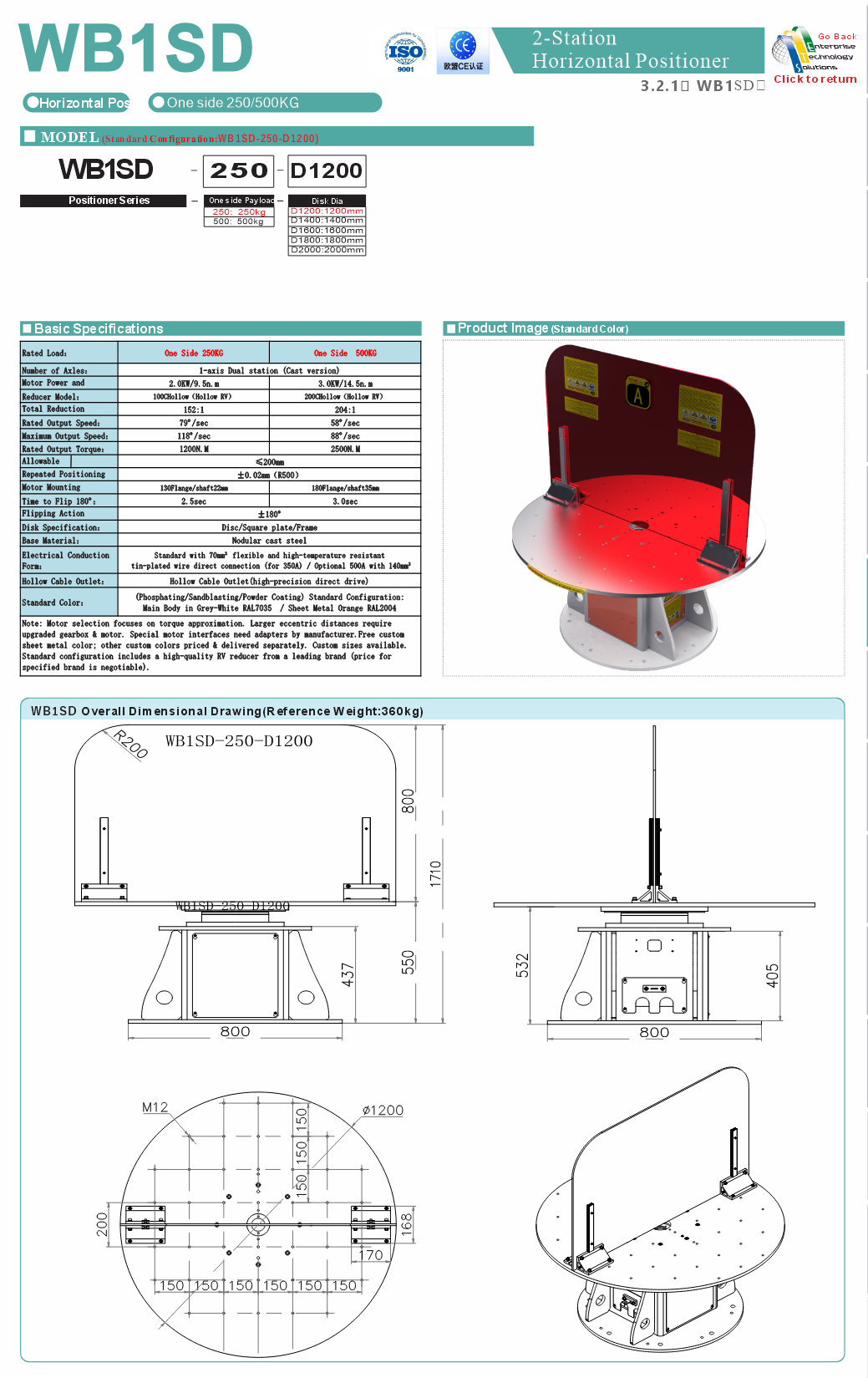 WB1SD specifications