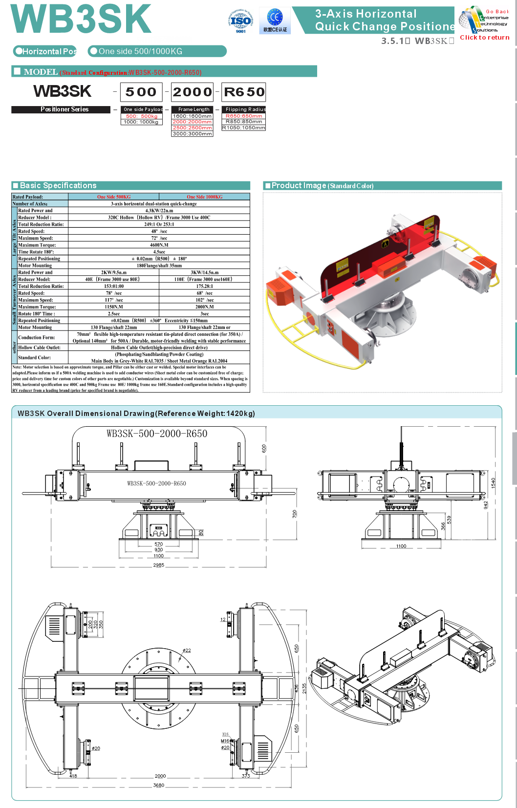 WB3SK specifications