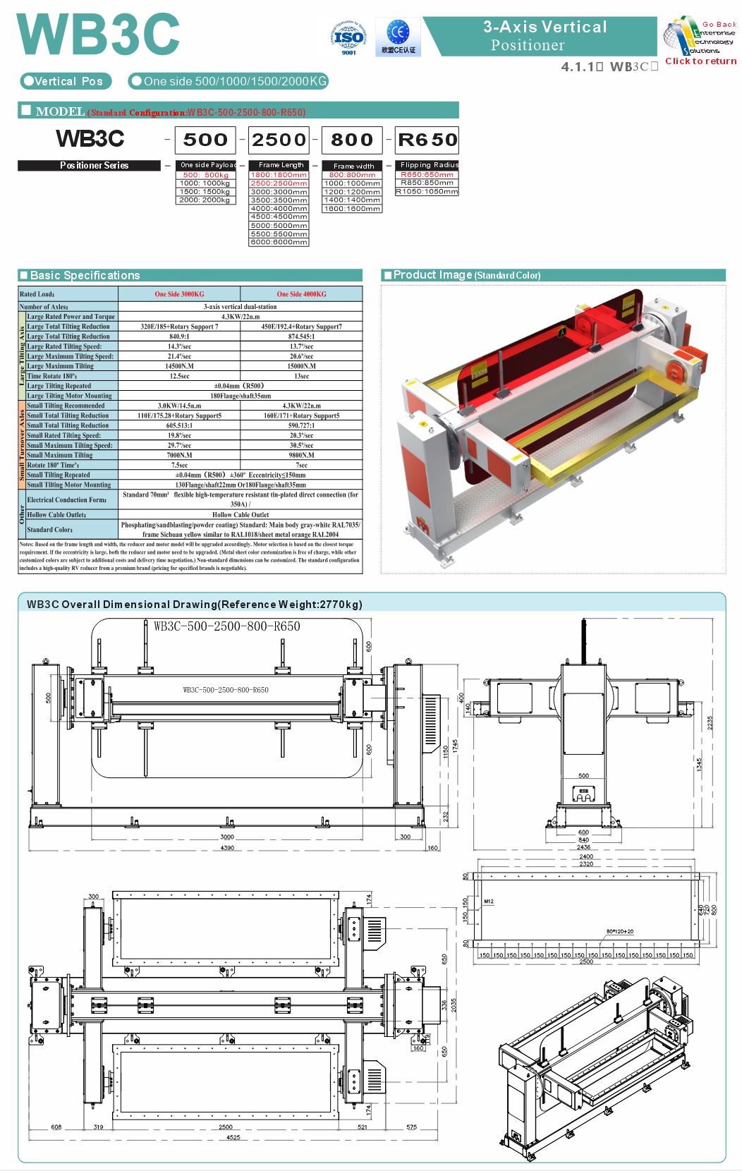 WB3C specifications