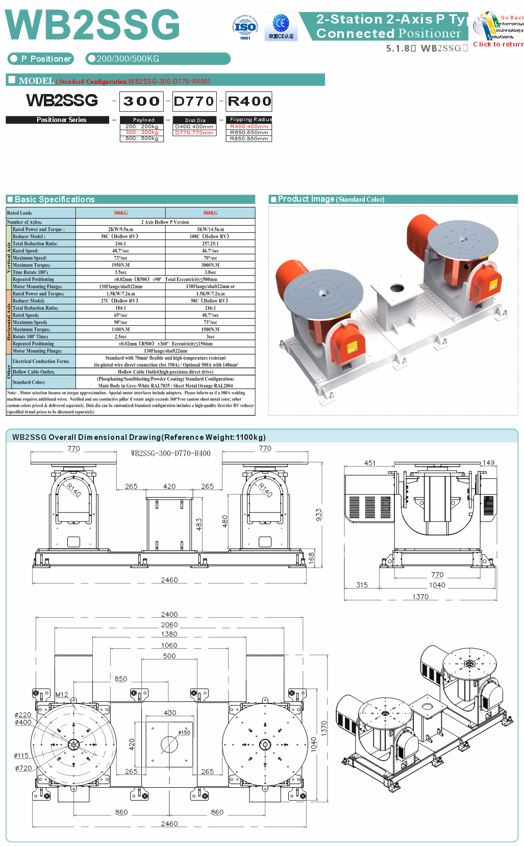 WB2SSG specifications