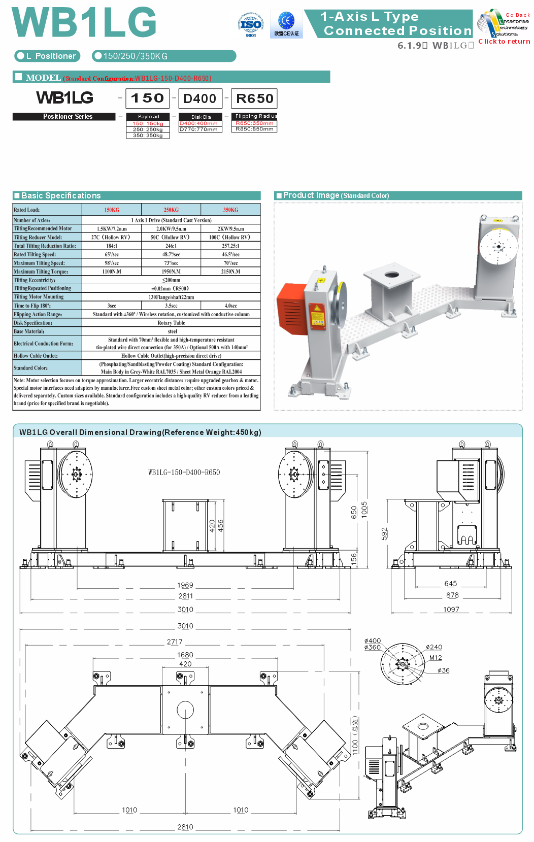 WB1LG specifications