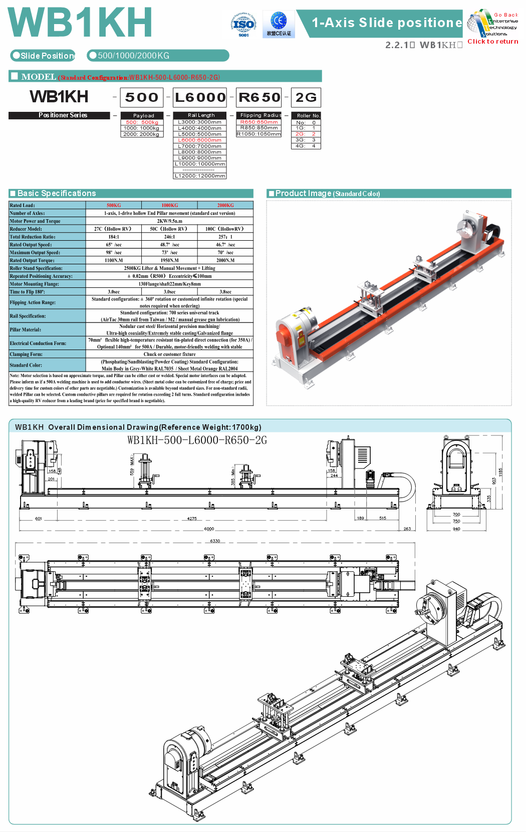 WB1KH specifications