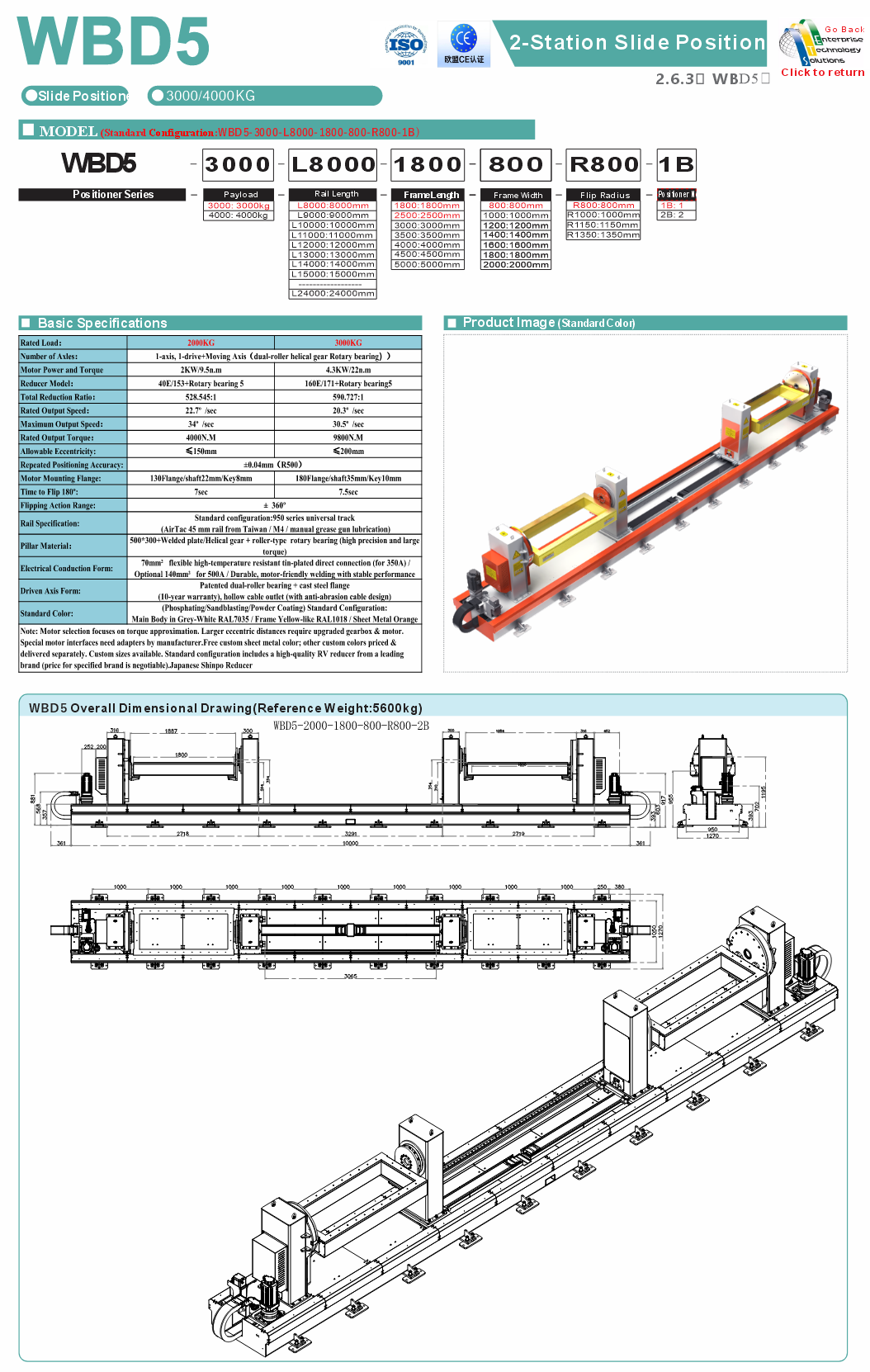 WBD5 specifications