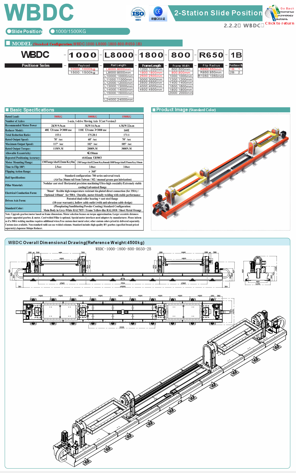 WBDC specifications