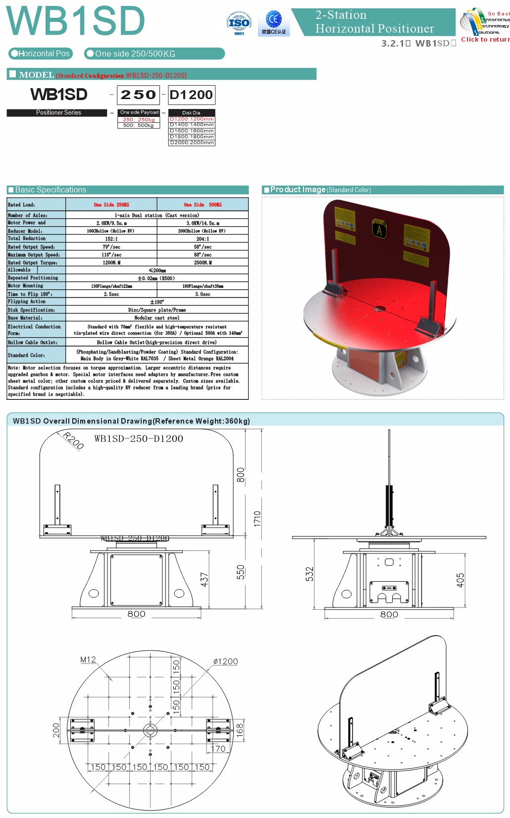 WB1SDC specifications