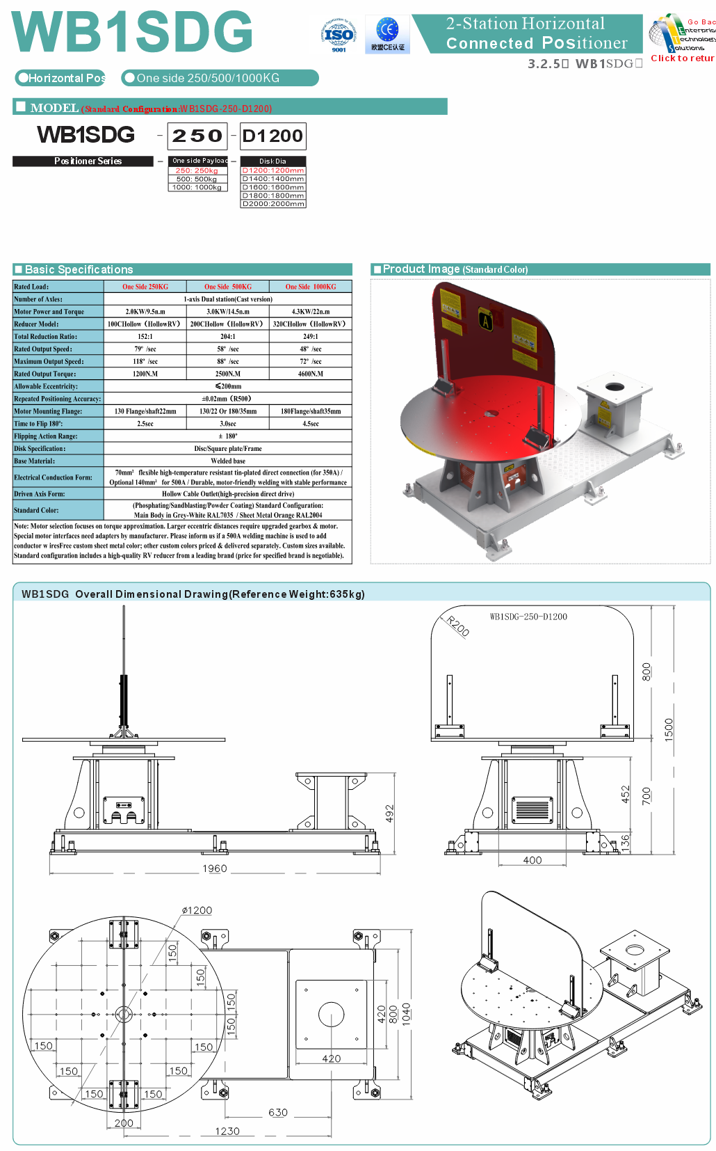 WB1SDG specifications