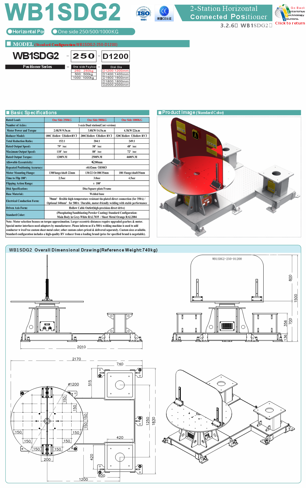 WB1SDG2 specifications