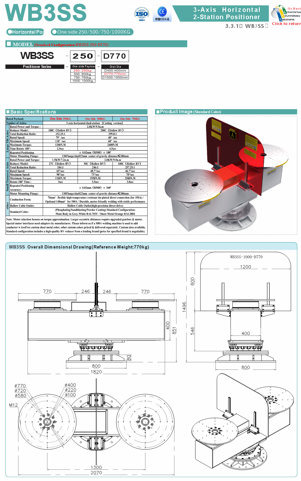 WB3SSG specifications