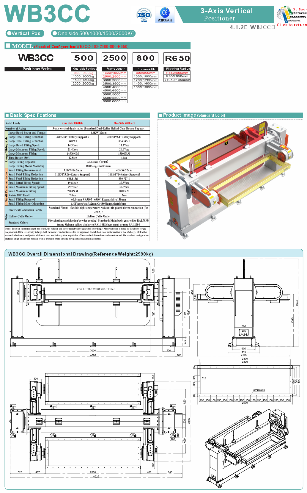 WB3CC specifications
