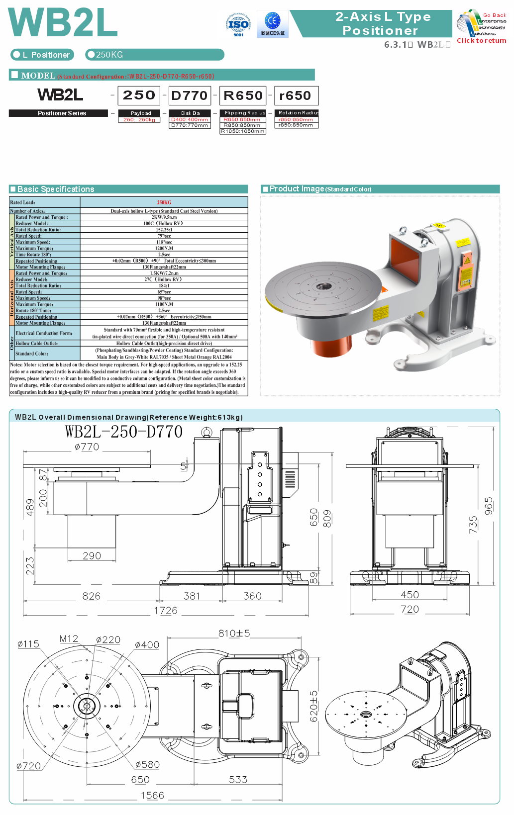 WB2L specifications