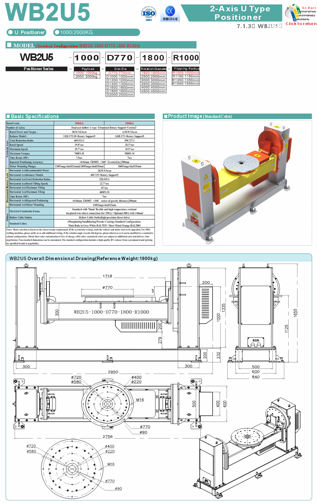 WB2U5 specifications