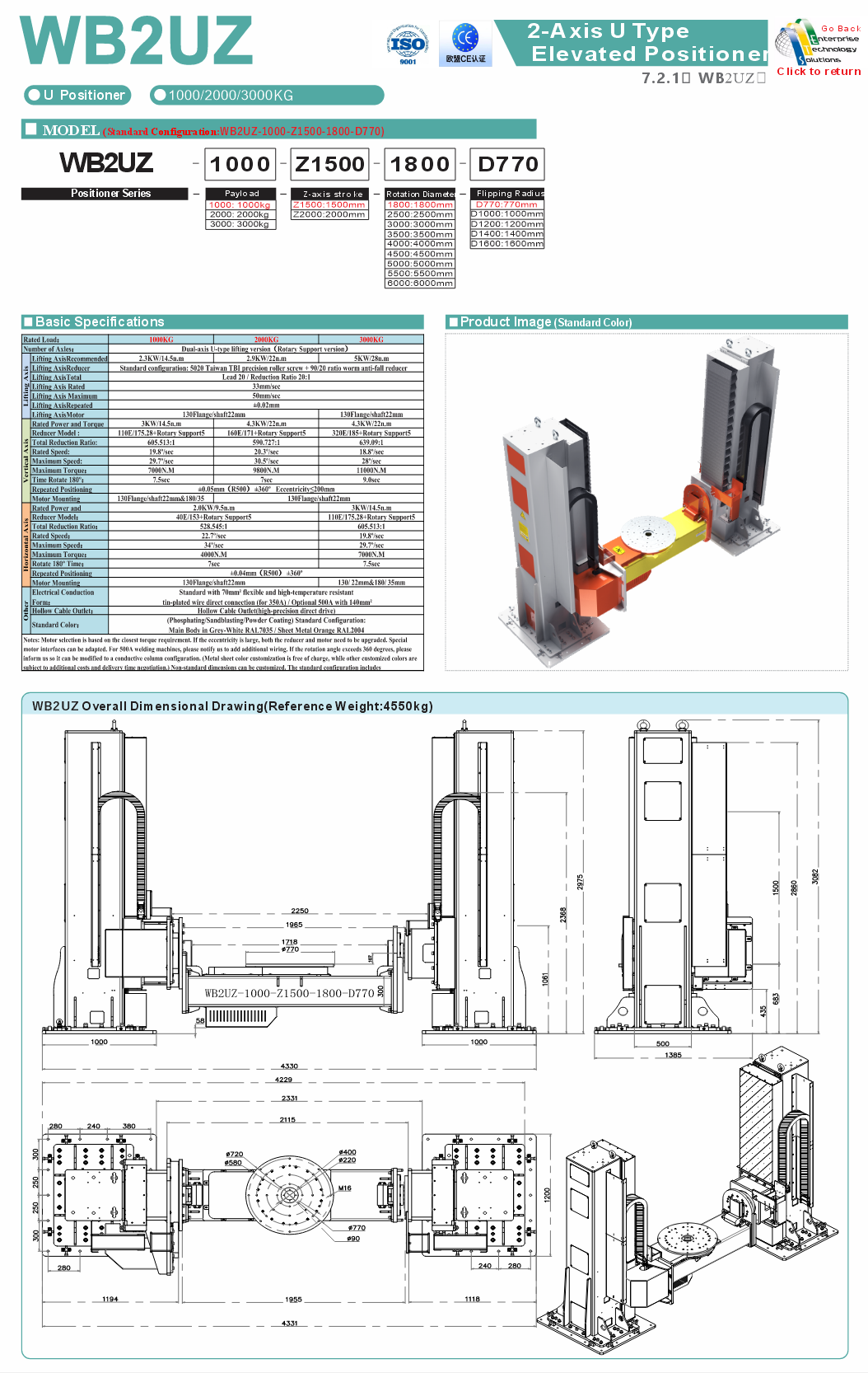 WB2UZ specifications